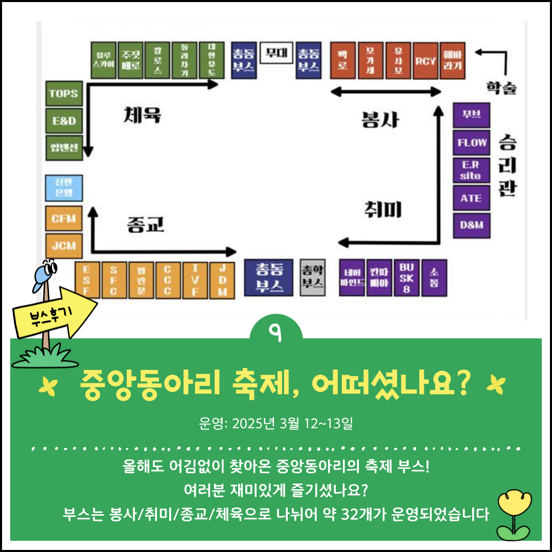 중앙동아리 축제, 어떠셨나요?  운영: 2025년 3월 12~13일  올해도 어김없이 찾아온 중앙동아리의 축제 부스! 여러분 재미있게 즐기셨나요? 부스는 봉사/취미/종교/체육으로 나뉘어 약 32개가 운영되었습니다