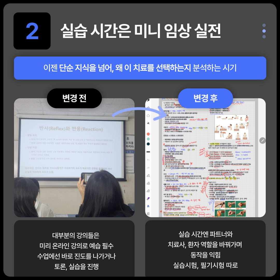 실습 시간은 미니 임상 실전  이젠 단순 지식을 넘어, 왜 이 치료를 선택하는지 분석하는 시기 대부분의 강의들은 미리 온라인 강의로예습 필수 수업에선 바로 진도를 나가거나  서외물 하리라 대사통수서  토론, 실습을 진행 실습 시간엔 파트너와 치료사, 환자 역할을 바꿔가며 동작을 익힘 실습시험, 필기시험 따로