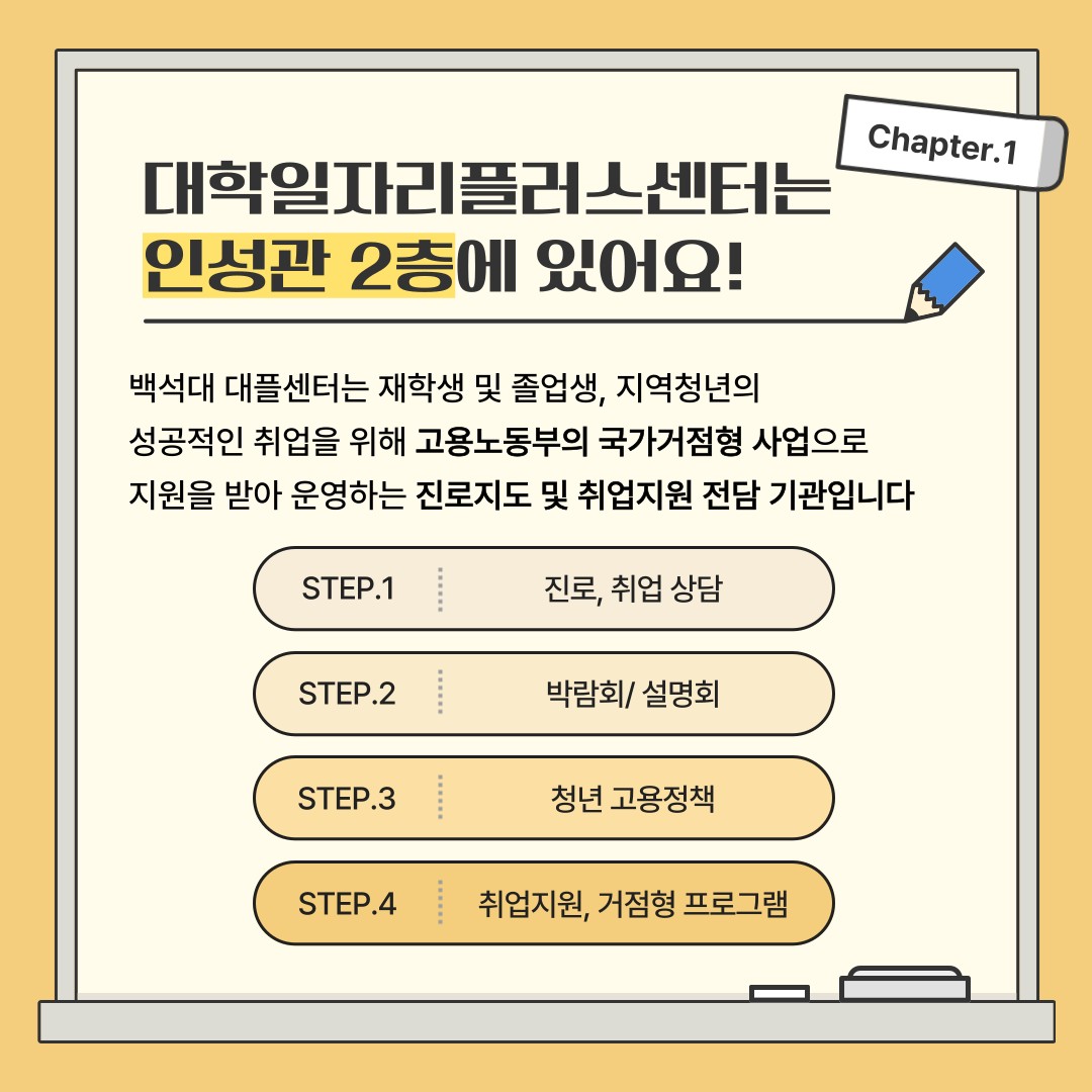 대학일자리플러스센터는 인성관 2층에 있어요!   Chapter.1   백석대 대플센터는 재학생 및 졸업생, 지역청년의 성공적인 취업을 위해 고용노동부의 국가거점형 사업으로 지원을 받아 운영하는 진로지도 및 취업지원 전담 기관입니다   STEP.1   진로, 취업 상담   STEP.2   박람회/ 설명회   STEP.3   청년 고용정책   STEP.4   취업지원, 거점형 프로그램