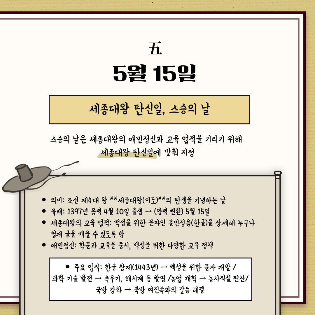 ﻿5월 15일은 “스승의 날”이지만, “세종대왕 탄생일”이기도 합니다. 조선의 제4대 왕인 세종대왕이 태어난 날을 기념하면서 위대한 업적을 되새기고, 한글 창제와 애민 정신을 기리는 의미를 담고 있습니다. 스승의 날도 세종대왕 탄생일에서 유래했다는 사실을 알고 계시나요? 세종대왕이 백성을 위해 한글을 창제한 ‘스승’의 역할을 했다는 점에서 5월 15일을 스승의 날로 지정한 것입니다. 여기서 세종대왕의 주요 업적을 알아보면, 한글을 창제해 누구나 쉽게 글을 배울 수 있게 했고 과학 기술을 발전시켰습니다. 이외에도 농업 발전을 위해 농업 기술을 전파하고, 북방 여진족과의 갈등을 해결해 국방을 강화했습니다. 정말 배울 점이 많은 것 같습니다.