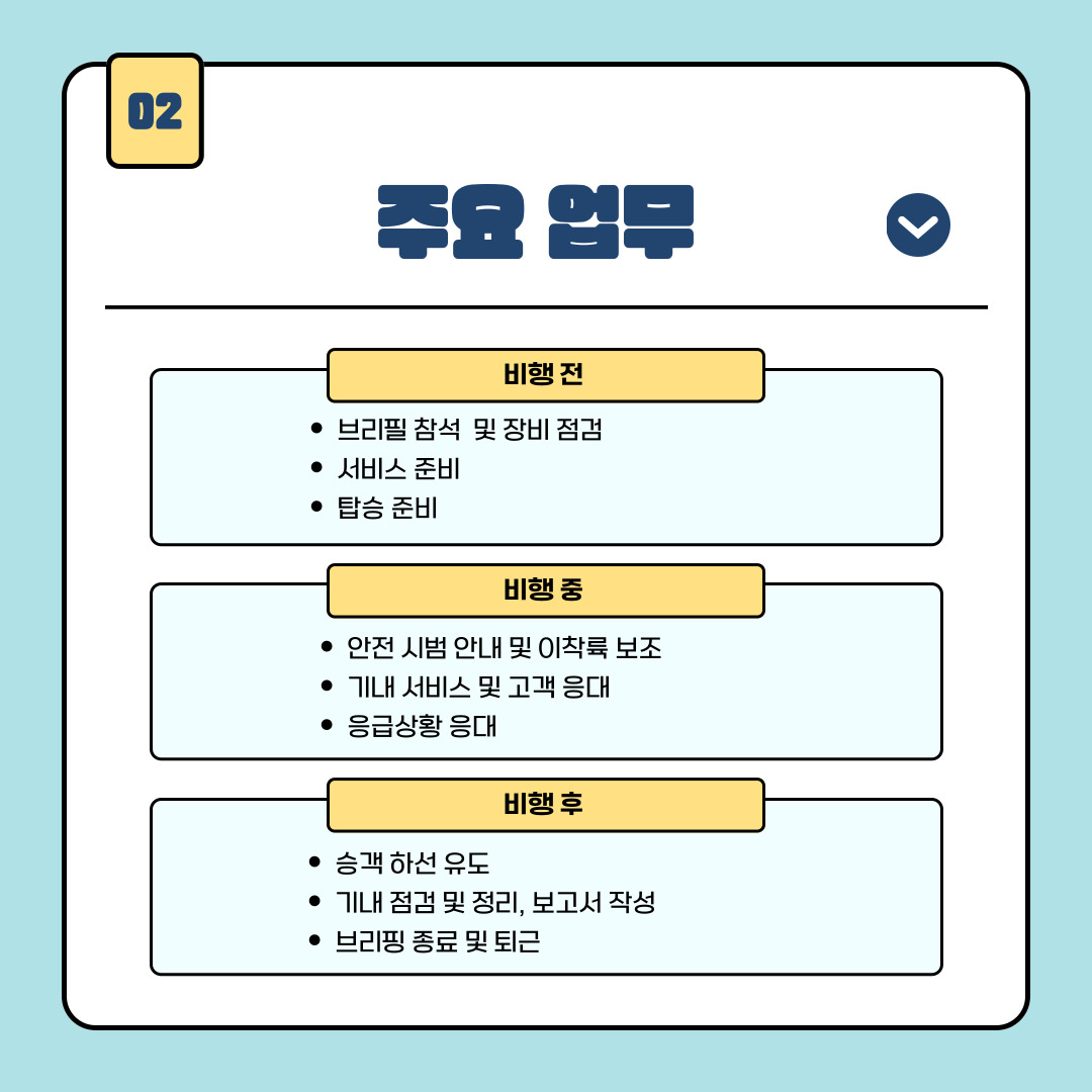 항공객실승무원은 비행 전 업무, 비행 중 업무, 비행 후 업무인 3가지로 분류될 수 있습니다. 먼저 비행 전 업무로는 다양한 사전 준비 업무를 수행합니다. 먼저, 브리핑에 참석하여 당일 비행의 항공편 정보, 승객 현황, 기내 특이사항, 담당 업무 및 비상 상황 대응 절차 등을 공유받습니다. 이어서 비행기 탑승 후 기내 장비 점검을 통해 산소 마스크, 소화기, 구명 조끼 등 비상 장비의 정상 작동 여부를 확인합니다. 이후 서비스 준비 단계에서는 기내식과 음료, 담요, 이어폰 등 서비스 물품의 수량 및 상태를 확인하고 정리하며 마지막으로, 탑승 준비를 위해 승객 맞이를 위한 탑승구 대기 및 승객 동선 관리에 참여합니다. 이와 같은 비행 전 업무는 승객의 안전과 쾌적한 여행을 위한 필수 절차라고 할 수 있습니다. 비행 중 업무는 다음과 같습니다. 비행 중 항공객실승무원은 승객의 안전과 편의를 위해 다양한 역할을 수행합니다. 우선, 이륙 전 안전 시범 안내를 통해 승객에게 비상 탈출구, 산소 마스크, 구명조끼 사용 방법 등을 시연하고, 좌석벨트 착용 여부를 확인하여 이착륙 시의 안전을 보조하며 이후 비행이 안정되면 기내 서비스를 본격적으로 시작합니다. 음식과 음료를 제공하고, 필요한 물품을 전달하며 승객의 다양한 요청에 친절하게 응대하고 비행 중 발생할 수 있는 응급상황에 신속히 대응하는 것도 중요한 업무 중 하나라고 할 수 있습니다. 응급환자 발생 시 응급처치를 시행하고, 의료 장비 사용 및 기장과의 신속한 소통을 통해 상황을 관리합니다. 이처럼 비행 중 승무원은 승객의 안전을 최우선으로 하면서도 쾌적한 여행 경험을 제공하기 위해 끊임없이 노력해야 합니다. 비행 후 업무는 다음과 같습니다. 비행이 종료된 후에도 항공객실승무원의 업무는 끝나지 않으며 항공기가 착륙한 후에는 승객 하선 유도를 통해 승객이 질서 있게 항공기에서 내릴 수 있도록 안내하고, 유실물이 없는지 확인하며 안전하게 이동할 수 있도록 돕습니다. 이어서 기내 점검 및 정리를 실시해 좌석과 수납공간, 비상 장비 등의 이상 유무를 확인하고, 사용된 서비스 물품을 정리 및 보충하며 비행 중 발생한 특이사항이나 응급상황, 고객 불만 사항 등을 보고서 형태로 작성해 항공사에 제출합니다. 모든 정리가 완료되면 마지막으로 브리핑 종료 후 퇴근하게 됩니다. 이러한 비행 후 업무는 다음 비행의 원활한 진행과 승객 만족도 향상에 중요한 역할을 합니다.