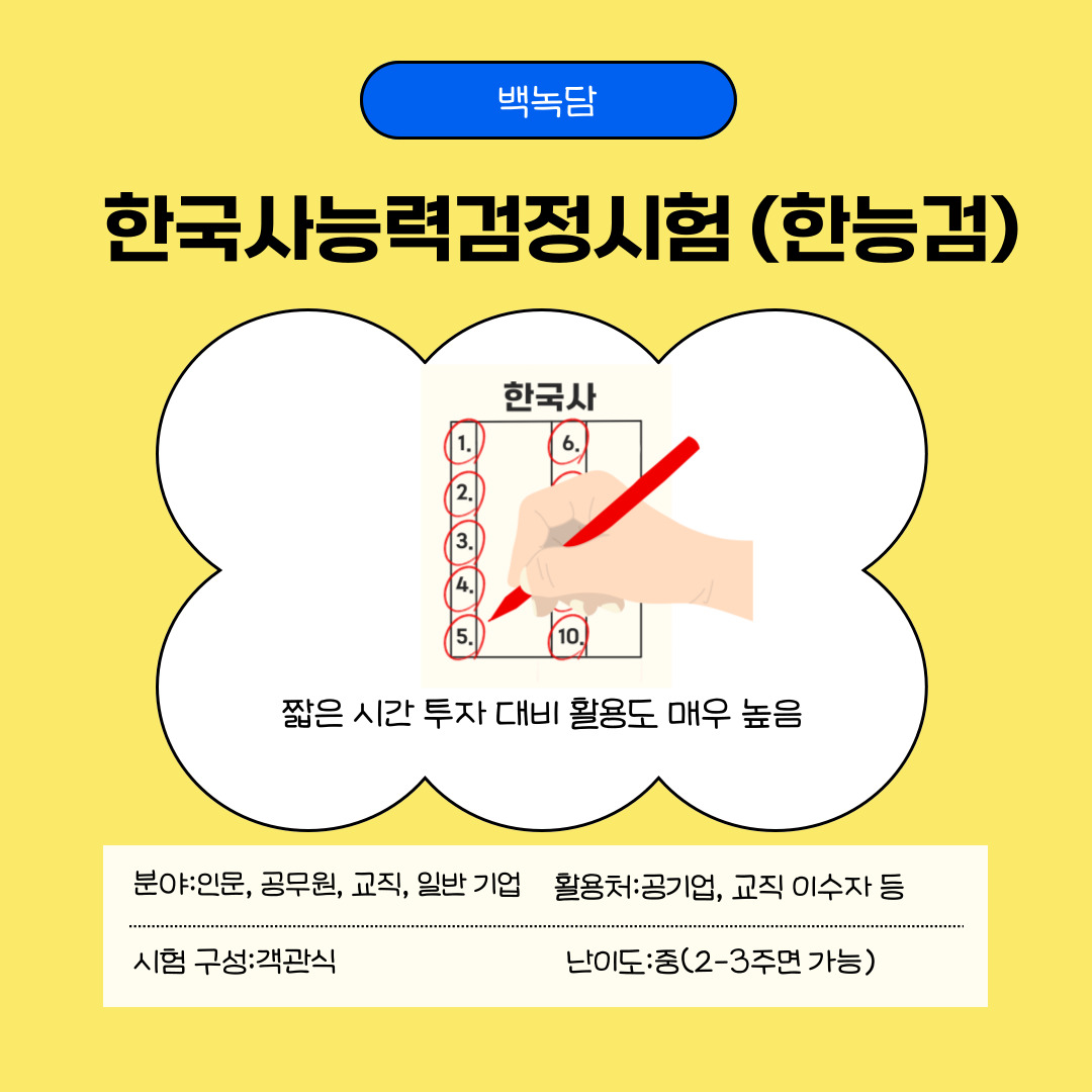 세 번째는 한국사능력검정시험입니다. 한국사능력검정시험은 공무원 시험을 비롯한 많은 분야에서 필수적이거나 가산점을 부여받을 수 있는 자격증입니다. 주로 1급~3급이 취업용으로 활용되며, 역사 교육 전공자는 물론 인문계 학생들에게 유용합니다. 2025년에는 연간 약 6회 시험이 예정되어 있으며, 시험 구성은 객관식입니다. 시험일 2개월 전부터 꾸준히 준비하면 충분히 합격할 수 있으며 집중 공부를 한다면 2-3주도 가능하다고 볼 수 있습니다. 