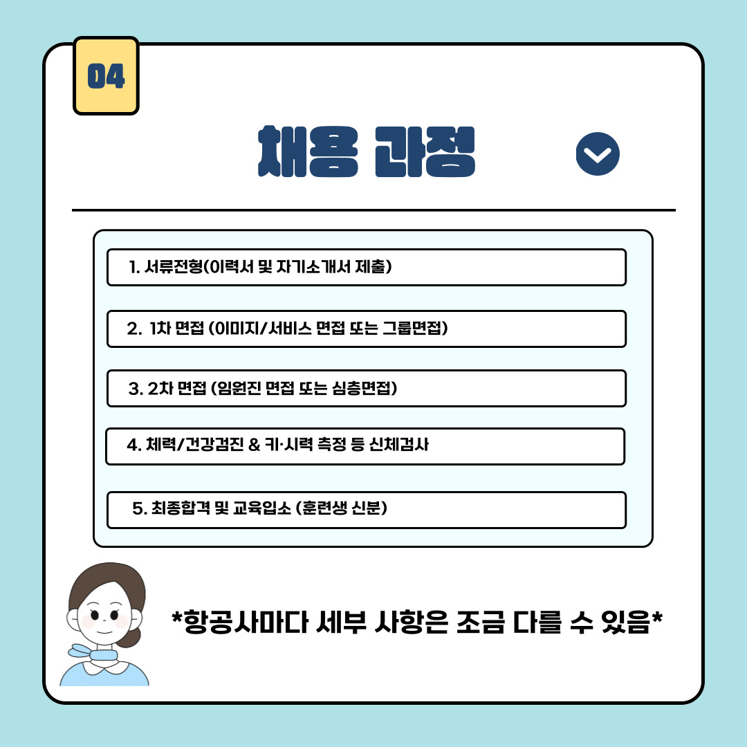 다음은 항공사 채용 과정입니다. 항공객실승무원이 되기 위해서는 단계별로 구성된 엄격한 채용 과정을 통과해야 합니다. 항공사별 채용 과정은 다소 차이가 있지만 보통 서류전형 (이력서 및 자기소개서 제출), 1차 면접 (이미지/서비스 면접 또는 그룹면접), 2차 면접 (임원진 면접 또는 심층면접), 체력/건강검진 & 키, 시력 측정 등의 신체검사, 최종합격 및 교육입소의 순서로 진행이 될 수 있습니다. 첫 단계는 이력서 및 자기소개서 제출이다. 이력서에는 기본 인적 사항, 학력, 외국어 능력, 자격증, 수상 내역 등을 기재하며, 자기소개서에서는 서비스 마인드, 대인관계 역량, 지원 동기, 위기 대처 경험 등을 구체적으로 작성해야 합니다. 항공사는 지원자의 첫 인상을 판단하는 중요한 단계로, 문법과 표현력, 진정성이 중요한 평가 요소입니다. 서류 전형을 통과하면 1차 면접이 진행되며 항공사에 따라 이미지 면접, 서비스 면접, 혹은 그룹 면접 형식으로 진행됩니다. 이 단계에서는 외모뿐만 아니라 태도, 말투, 인상, 표정, 자세 등 전반적인 이미지와 서비스 마인드를 평가하며 그룹 토론이나 간단한 역할극이 포함되기도 하며, 영어 자기소개나 영어 질의응답이 포함될 수 있습니다. 1차 면접을 통과한 지원자는 임원진 또는 심층 면접을 치르게 되며 이 면접은 개별 면접으로 진행되고 상황 대처 능력, 인성, 지원 동기, 직무 이해도 등을 중심으로 보다 깊이 있는 질문이 이루어질 수 있습니다. 예상치 못한 질문이나 압박 질문이 나올 수 있으며, 의사소통 능력과 스트레스 관리 능력도 이 단계에서 평가됩니다. 면접을 통과한 후에는 신체검사가 진행됩니다. 키와 시력, 체중, 색맹 여부, 청력, 혈압 등 기본 신체 조건을 확인하고, 간단한 체력 테스트가 포함될 수 있습니다. 항공기 내에서의 근무는 체력과 건강이 매우 중요하기 때문에, 항공사가 제시하는 기준을 충족해야 합니다. 신체검사까지 통과하면 최종 합격자로 발표되며 이후 항공사에서 운영하는 승무원 교육원에서 약 6~8주간의 훈련을 받게 됩니다. 이 교육 과정에서는 항공 보안, 응급처치, 기내 서비스, 항공기 기종별 장비 사용법, 비상 탈출 훈련, 영어 회화, 복장 및 태도 교육 등 실무 전반에 걸친 집중 교육이 이루어지며 교육을 수료하면 정식 승무원으로 비행에 투입될 수 있습니다. 
