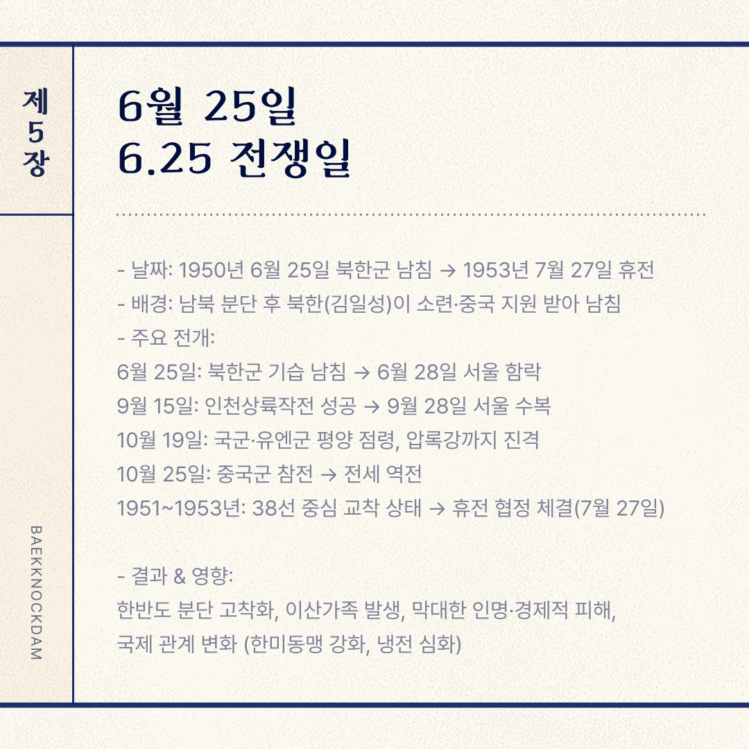 ﻿ 6월 25일은 “6.25 전쟁일”을 기억하는 날입니다. 이 한국전쟁은 1950년 6월 25일에 북한군이 남침하면서 시작된 전쟁으로, 1953년 7월 27일 휴전협정이 체결될 때까지 3년 1개월 동안 지속되었습니다. 전쟁이 일어나게 된 배경으로, 1945년 광복 이후 한반도는 남북으로 분단되었고 남한은 대한민국 정부로 북한은 조선 민주주의 인민공화국으로 나뉘게 되었습니다. 북한은 소련과 중국의 지원을 받아 군사력을 강화했고, 김일성은 한반도 통일을 목표로 남침을 계획하게 된 것입니다. 1950년 6월 25일에 북한군이 기습해 남침하였고, 서울이 함락되었습니다. 이후 국군과 유엔군이 부산을 중심으로 낙동강 방어선을 형성하였고, 유엔군이 반격하여 인천상륙작전을 실시했습니다. 북진 작전으로 평양을 점령하고 압록강까지 진격하였지만, 중국군의 참전으로 전세가 역전되었고 국군·유엔군은 후퇴하였습니다. 38선 부근에서 고지전과 소모전을 지속하면서 교착 상태를 유지했고, 1953년 7월 27일에 판문점에서 정전 협정을 체결해 전쟁이 종료되었습니다. 이 전쟁으로 군인과 민간인을 포함해 약 300만 명 이상이 사망하였고, 남북 분단 고착화로 이산가족이 발생했습니다. 물론, 경제적으로도 큰 타격을 입었고, 국제 관계에도 변화가 생기면서 비극적인 결말만 남게 되었습니다.   이는 잊어서는 안 되는 전쟁 중 하나입니다. 6월 25일 만이라도 그날의 비극적인 상황과 결과를 기억하셨으면 좋겠습니다. 