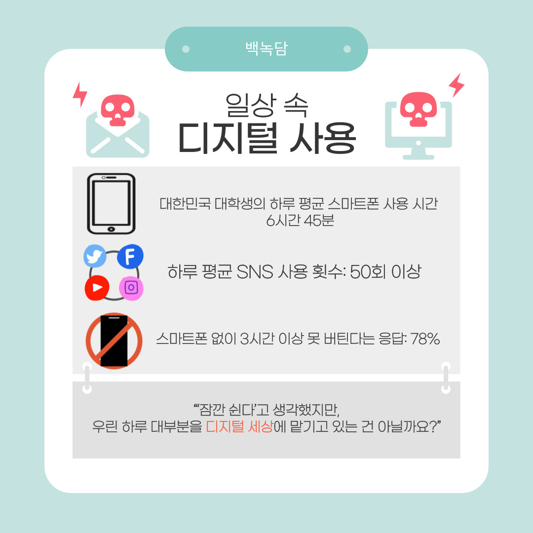 대한민국 대학생들의 하루 평균 스마트폰 사용 시간은 약 6시간 45분에 달합니다.  SNS, 유튜브, 메시지 확인, 게임 등 다양한 활동으로 인해 디지털 기기와 보내는 시간이 점점 늘어나고 있습니다. 하루 24시간 중 거의 4분의 1 이상을 스크린 앞에서 보내고 있는 셈입니다. 하지만 이렇게 오랜 시간 스마트폰을 사용하면 여러 부작용이 따르게 됩니다. 우선 집중력이 크게 저하됩니다. 과도한 알림과 앱 전환은 뇌를 지속적으로 자극해 집중을 방해하게 됩니다. 공부하거나 과제에 집중하려 해도 손가락은 자꾸 SNS 앱으로 향하게 되고, 학업 효율이 떨어지는 악순환이 반복됩니다. 또한 스마트폰을 자기 전까지 사용하다 보면 수면의 질에도 영향을 미치게 됩니다. 스마트폰에서 나오는 블루라이트가 우리 몸의 멜라토닌 분비를 억제해 숙면을 방해한다는 연구 결과도 있습니다. 이로 인해 다음 날 피로가 누적되고 정신 건강에도 부정적인 영향을 주게 됩니다. 더 나아가, SNS상에서의 비교와 경쟁, 끊임없는 정보 홍수는 정서적 불안을 유발합니다. ‘남들은 더 잘나가 보이는데 나는 왜 이럴까’ 하는 마음이 자존감을 떨어뜨리며, 심리적 스트레스를 가중시킵니다. 친구나 가족과의 직접 대화보다 디지털 소통에 익숙해지면서 진짜 관계가 약해지는 현상도 나타나고 있습니다.