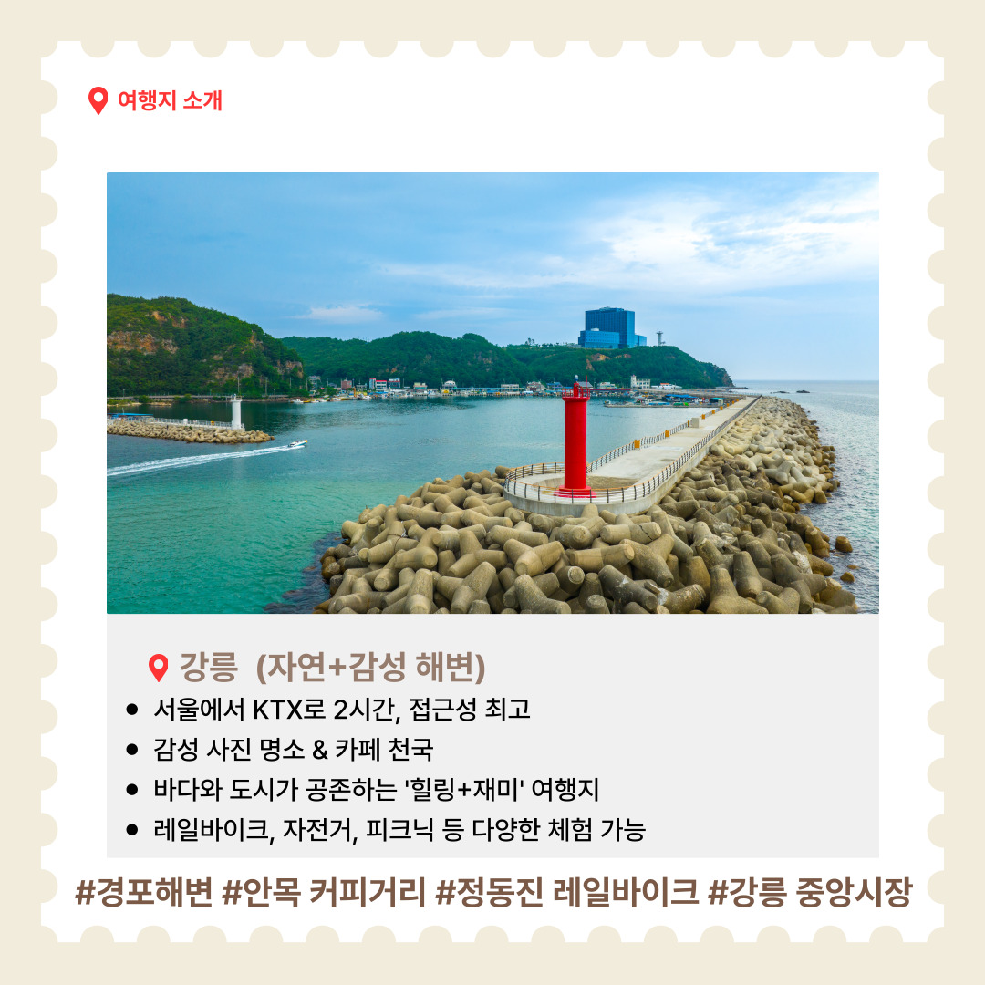 강릉은 서울에서 KTX를 타면 약 2시간 만에 도착할 수 있는 뛰어난 접근성을 자랑하는 해변 도시입니다. 드넓은 바다와 도시가 조화를 이루는 이곳은 ‘힐링과 재미’를 동시에 누릴 수 있는 매력적인 여행지입니다. 특히 감성적인 사진 명소와 카페가 가득해 인생샷 명소로도 유명합니다. 또한 정동진 레일바이크, 바다 자전거길, 피크닉 등 다양한 체험도 즐길 수 있습니다. 추천 명소로는 경포해변(탁 트인 동해 바다를 감상할 수 있는 대표 해변), 안목 커피거리(바다를 바라보며 커피를 즐길 수 있는 감성 스폿). 정동진 레일바이크(바다 옆 철길을 따라 자전거를 타며 즐기는 색다른 체험), 강릉 중앙시장( 강릉 명물 먹거리와 사람 냄새 가득한 시장 구경) 등이 있습니다.
