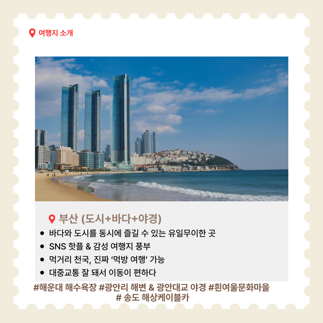 부산은 바다와 도시를 동시에 즐길 수 있는 국내 유일의 여행지입니다. 넓은 해변, 고층 빌딩의 스카이라인, 밤바다 위로 빛나는 광안대교까지 모두 경험할 수 있죠. SNS 핫플레이스와 감성 카페도 많아 젊은 여행자들에게 특히 인기입니다. 맛집이 즐비해 먹방 여행지로도 손꼽히며, 대중교통이 잘 되어 있어 이동도 편리합니다. 추천 명소는 해운대 해수욕장(부산을 대표하는 해변으로, 탁 트인 바다와 산책로가 인상적), 광안리 해변과 광안대교 야경(일몰 후 펼쳐지는 야경은 부산 여행의 하이라이트), 흰여울문화마을(바다와 마을이 어우러진 감성적인 골목길), 송도 해상케이블카(바다 위를 가로지르는 스릴 넘치는 체험) 등이 있습니다.