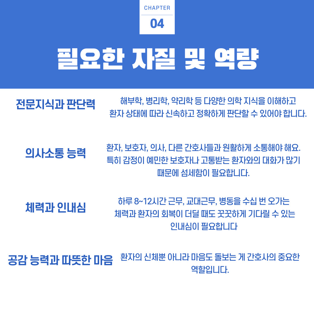 간호사는 단순히 의학 지식만 갖춘 직업이 아닙니다. 다양한 환자와 마주하고, 예측 불가능한 상황에 끊임없이 대응해야 하는 만큼 지식, 기술, 감정, 체력까지 두루 요구되는 종합적인 직업입니다. 특히 다음의 네 가지 자질은 간호사가 되기 위해 반드시 갖추어야 할 핵심 역량입니다. 첫 번째로 환자의 생명과 직결된 업무를 수행하기 때문에 탄탄한 의학적 지식이 필수입니다. 해부학, 생리학, 병리학, 약리학 등 기초 의학은 물론, 환자 간호를 위한 다양한 전문 지식을 갖추어야 하며, 복잡한 의료 정보를 빠르게 이해하고 해석하는 능력이 요구됩니다. 때로는 의사보다 먼저 이상 징후를 감지해야 할 수도 있습니다. 이때 중요한 것이 바로 ‘판단력’입니다.  두번째는 간호사는 혼자 일하는 직업이 아닌 의사, 환자, 보호자, 다른 간호사들과 끊임없이 소통해야 하는 팀 기반의 직업아며 특히 환자와 보호자는 불안하고 예민한 상태에 있는 경우가 많아, 단순한 정보 전달 이상의 섬세한 소통 능력이 요구됩니다. 상황을 명확하게 설명하는 능력은 물론, 상대방의 말을 잘 듣고 공감하며 신뢰를 쌓는 태도도 중요합니다. 세 번재는 강한 체력과 인내심입니다. 하루 수천 보 이상을 걸으며 병동을 오가고, 환자를 이동시키거나 긴 시간 동안 서서 일하는 일이 다반사입니다. 특히 교대근무가 기본인 만큼, 불규칙한 수면과 식사 패턴을 견딜 수 있는 강한 체력이 필요합니다. 또한 환자의 회복이 더디거나 상태가 악화되는 경우도 흔히 마주해야 하며, 반복적이고 세심한 업무를 묵묵히 지속하는 인내심도 요구됩니다.  마지막은 무엇보다 중요한 것으로 사람을 향한 마음입니다. 간호사는 질병으로 지친 환자들을 신체적으로 돌보는 동시에 마음의 안정도 함께 챙겨야 합니다. 의료 기술이 아무리 발전해도, 환자에게 진짜 위로가 되는 것은 따뜻한 말 한마디와 인간적인 배려일 수 있습니다. 특히 장기 입원 환자나 중증 환자의 경우, 간호사는 보호자 이상의 존재가 되기도 합니다. 