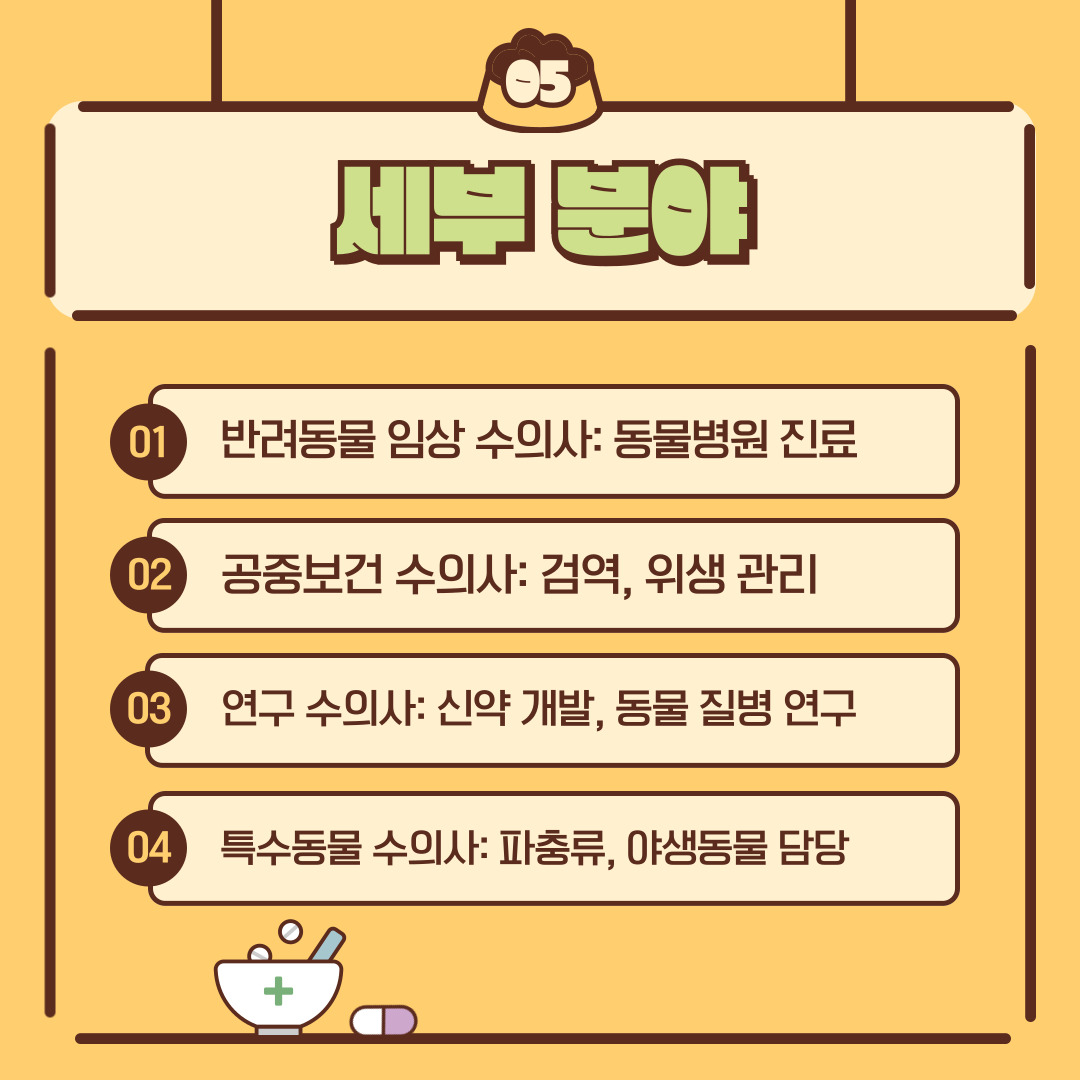 반려동물 임상 수의사는 가장 대중적으로 알려진 분야로, 동물병원에서 강아지, 고양이 등 반려동물을 대상으로 진료와 수술을 담당합니다. 예방 접종, 건강 검진, 피부 질환·내과적 질환 치료, 치과 진료까지 폭넓은 업무를 수행하며 보호자 상담도 중요한 역할 중 하나입니다. 최근에는 반려동물 인구 증가와 함께 전문 진료 분야(안과, 정형외과, 피부과 등)로 세분화되는 추세입니다. 공중보건 수의사는 동물에서 사람으로 전염될 수 있는 인수공통감염병을 예방하고, 축산물 위생 관리 및 검역을 담당합니다. 예를 들어, 조류인플루엔자(AI), 구제역, 아프리카돼지열병(ASF)과 같은 전염병 확산을 막는 데 중요한 역할을 합니다. 또한 축산물의 안전성을 검사하고 관리하여 국민 식품 안전에 기여합니다. 연구 수의사는 대학, 국립 연구기관, 제약 회사 등에서 활동하며 동물 질병 연구, 신약 및 백신 개발, 바이오 의학 연구에 참여합니다. 이들은 실험 동물 관리 및 동물실험윤리위원회(IRB) 관련 업무도 담당하며, 인간 의학과도 밀접한 연관성을 가집니다. 최근에는 항암제, 면역치료제, 유전자 치료제 개발 과정에서 수의학적 전문성이 더욱 요구되고 있습니다. 마지막으로 특수동물 수의사는 동물원, 해양수족관, 야생동물 구조센터 등에서 근무하며 파충류, 조류, 대형 포유류, 해양동물 등 다양한 동물을 진료합니다. 일반적인 반려동물보다 해부학적·생리학적 특성이 다르기 때문에 고도의 전문 지식이 필요합니다. 멸종 위기 동물의 보전 활동이나 야생동물 재활에도 참여하여 환경 보전에도 기여하고 있습니다.