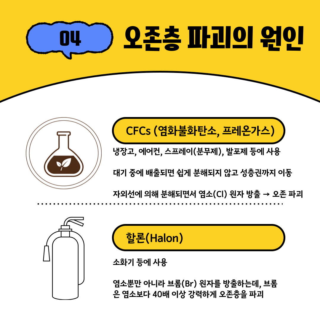 20세기 들어 산업 발전과 생활 편의를 위한 다양한 화학물질이 개발되면서 오존층은 심각한 위협에 직면했습니다. 냉장고, 에어컨, 스프레이 등에 사용된 프레온가스(CFCs), 소화기에 사용된 할론(Halon), 그리고 세제나 접착제 등에 쓰인 **사염화탄소(Carbon Tetrachloride)**와 메틸클로로포름(Methyl Chloroform) 등이 대표적인 오존층 파괴 물질입니다. 이 물질들은 대기 중에서 쉽게 분해되지 않고 성층권까지 올라가 자외선을 만나면 염소(Cl)나 브롬(Br) 원자를 방출합니다. 이 원자들은 오존 분자를 파괴하는 연쇄 반응을 일으키는데, 한 분자가 수천 개의 오존을 파괴할 정도로 강력한 영향을 미칩니다.