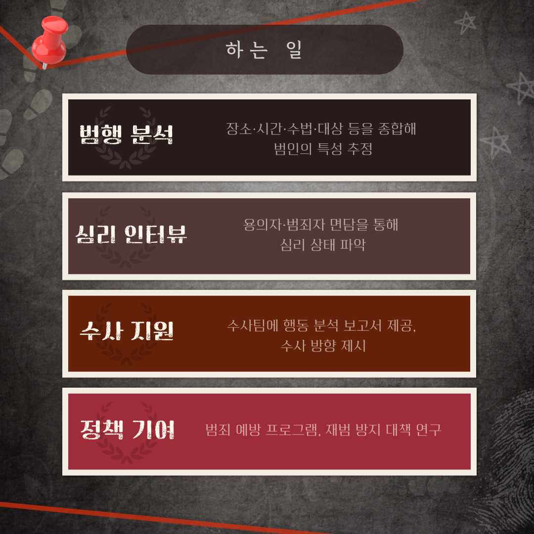 프로파일러의 첫 번째 역할은 범죄 현장을 면밀히 관찰하고 분석하는 일입니다. 범인이 어떤 방식으로 범행을 계획하고 실행했는지를 파악하기 위해, 피해자의 상태, 범행 도구, 장소의 선택, 그리고 현장에 남은 행동 흔적을 분석합니다. 이를 통해 범인의 심리 상태와 행동 목적을 유추할 수 있습니다. 예를 들어, 현장을 정리한 흔적이 있다면 계획적 범죄일 가능성이 높고, 충동적으로 이루어진 흔적이 많다면 감정적 요인이 작용했을 수 있습니다. 또한 용의자와의 면담에도 참여합니다. 이때 단순히 질문을 던지는 것이 아니라, 심리적 유도기법을 사용하여 범인의 감정이나 반응을 관찰합니다. 범인의 심리 상태를 파악함으로써 거짓 진술을 구분하고, 자백을 유도할 수 있는 효과적인 접근법을 제시합니다. 그리고 프로파일러는 독립적으로 일하지 않습니다. 경찰, 과학수사팀, 법의학자 등과 협업하여 다각적인 분석을 진행합니다. 예를 들어, CCTV 분석 결과나 통신기록 등을 행동 분석과 결합해 범인의 이동 경로와 범행 시점을 추정하기도 합니다. 이러한 협업은 복잡한 사건의 해결 속도를 높이는 데 큰 도움이 됩되며 과거 사건들의 분석을 바탕으로 사회적 범죄 유형과 경향을 연구합니다. 이를 통해 정부나 지자체의 범죄 예방 정책에 자문을 제공하고, 교육 자료나 캠페인 개발에도 참여합니다.
