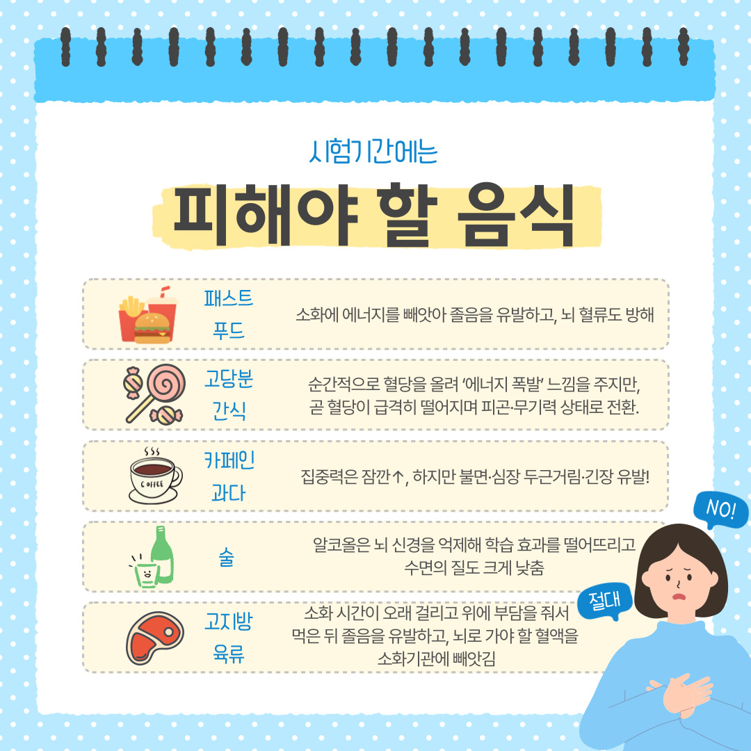 반대로 피해야 할 음식도 있습니다. 우선 패스트푸드는 지방과 나트륨이 과다해 소화에 많은 에너지를 소비하게 만들고, 뇌로 가야 할 혈류를 방해합니다. 다음으로 고당분 간식은 순간적으로 혈당을 올려 ‘에너지 폭발’을 주지만, 곧 급격한 혈당 저하로 피로감과 무기력을 유발합니다. 카페인이 과다한 음료 또한 주의해야 합니다. 일시적으로 각성을 유도하지만, 과다 섭취 시 불면과 불안, 심장 두근거림을 초래할 수 있습니다. 시험기간에는 커피보다는 물이나 허브차로 대체하는 것이 좋습니다. 술과 고지방 육류 역시 피하는 것이 바람직합니다. 알코올은 뇌 신경을 억제해 기억력과 집중력을 떨어뜨리고, 기름진 음식은 소화에 오랜 시간이 걸려 몸의 피로를 증가시킵니다.