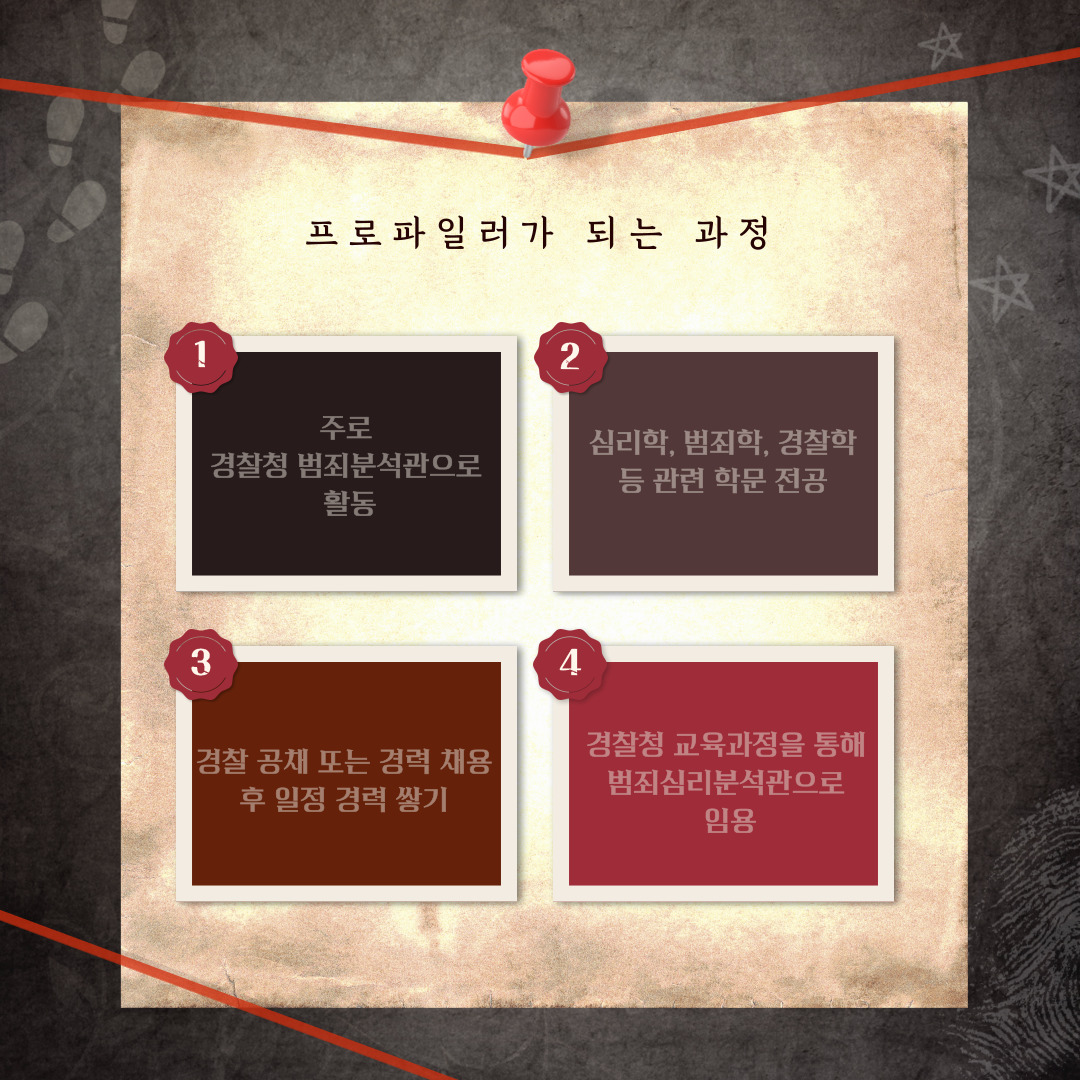 프로파일러가 되기 위해서는 보통 경찰청이나 국립과학수사연구원 등의 관련 기관에 입직한 후 전문 교육과정을 이수해야 합니다. 심리 분석, 행동과학, 법심리학 등의 전문 훈련을 받고, 다양한 사건을 분석하며 경험을 쌓는 과정이 필요합니다. 대학에서 심리학, 범죄심리학, 경찰행정학을 전공하는 것도 진로 준비에 도움이 됩니다.