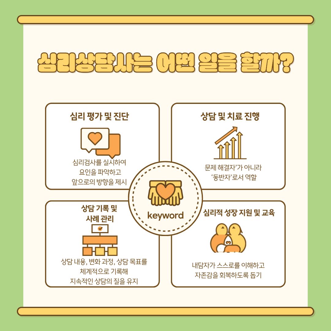 심리상담사의 업무는 단순한 대화나 조언이 아니라 과학적 기반과 체계적 절차를 포함한 전문적인 활동입니다. 첫 번째는 심리 평가 및 진단입니다. 상담 초기 심리검사를 실시하여 내담자의 상태와 문제의 원인을 객관적으로 파악합니다. 검사 결과는 상담 방향을 설정하는 핵심 자료가 되며, 장기적인 상담 계획 수립에 활용됩니다. 두 번째는 상담 및 치료 진행입니다. 심리상담사는 문제 ‘해결자’가 아니라 함께 걸어가는 ‘동반자’입니다. 내담자가 스스로 감정을 이해하고 변화할 수 있도록 돕는 것이 목표이며, 정서 조절·인지 행동 변화·관계 개선 등 다양한 치료 기법을 사용합니다. 세 번째는 상담 기록 및 사례 관리입니다. 상담 내용과 변화 과정, 목표 달성 정도를 체계적으로 기록하며 상담의 질을 유지합니다. 이는 전문 상담의 필수 조건으로, 상담사 자신의 역량 점검에도 중요한 역할을 합니다. 마지막은 심리적 성장 지원 및 교육입니다. 단순히 문제 해결에 그치지 않고 내담자가 자신의 자존감과 정체성을 회복하도록 돕습니다. 청소년·부모·직장인 등 대상에 따라 교육 프로그램을 운영하기도 합니다.
