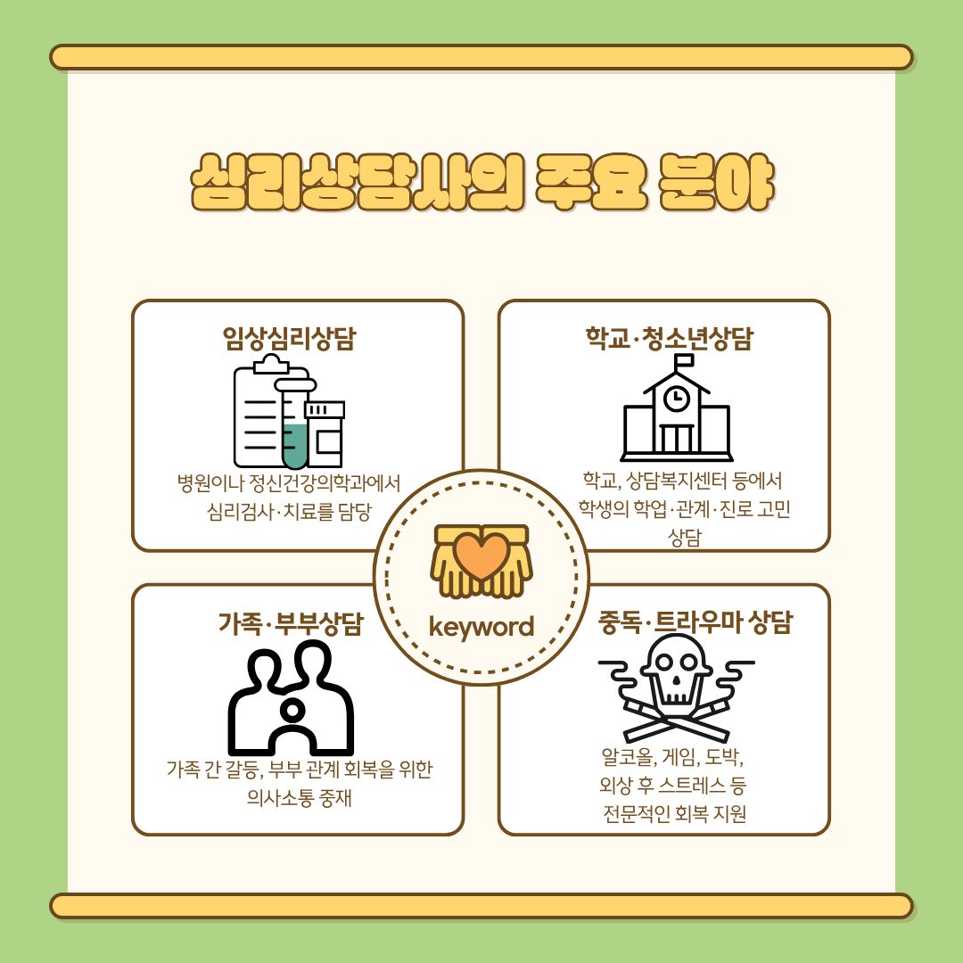 심리상담사의 주요 분야는 다음과 같습니다. 임상심리상담(병원·정신건강의학과 등 의료기관에서 심리검사 해석, 치료 프로그램 운영을 담당합니다.), 학교·청소년 상담(학생들의 학업·관계·진로 고민을 상담하며 학교폭력·정서 문제를 예방하고 지원합니다.), 가족·부부 상담(가족 내 갈등 해결, 부부관계 회복, 부모-자녀 의사소통 개선 등 관계 중심 상담을 수행합니다.), 중독·트라우마 상담(알코올·도박·게임 중독, 외상 후 스트레스 등 심층 상담이 필요한 분야에서 전문적 회복을 지원합니다.) 등이 있습니다.