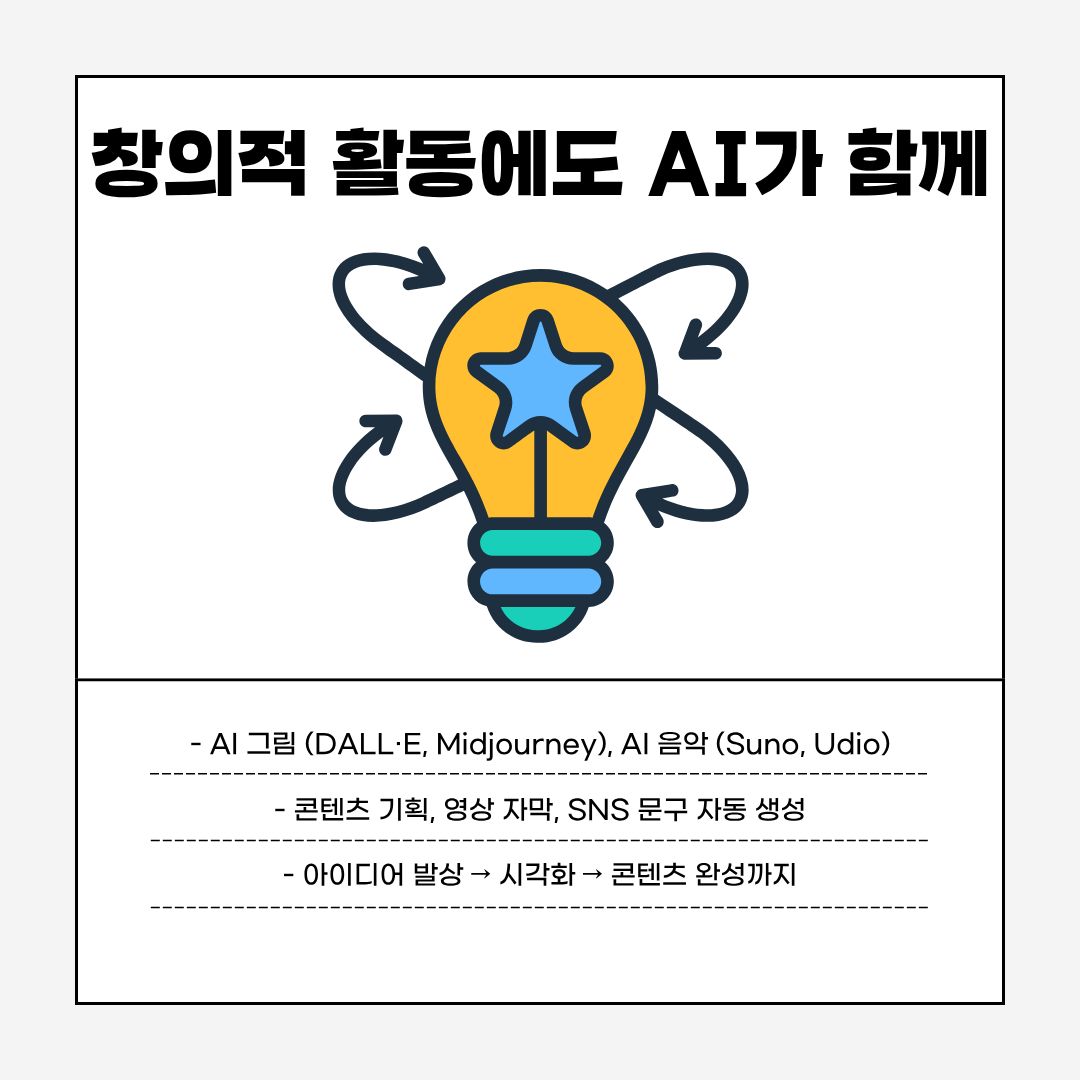 AI는 창작 영역에서도 큰 힘을 발휘합니다. DALL·E, Midjourney는 이미지 생성에, Suno·Udio는 음악 제작에 특화되어 있어, 아이디어 발상부터 완성까지의 과정을 빠르게 도와줍니다. 영상 자막 제작, SNS 문구 자동 생성 등 콘텐츠 제작 전반에서도 유용하게 쓰입니다.
