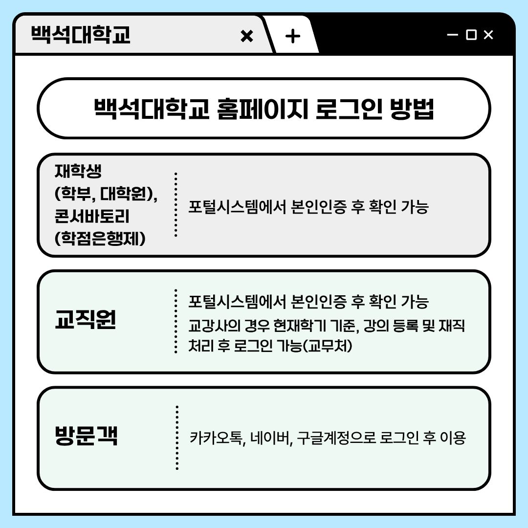 ﻿ 다음으로 백석대학교 홈페이지 로그인 방법에 대해 알려드리겠습니다. 재학생이나 학점 은행제 시행 학생은 포털시스템에서 본인인증 후 확인이 가능하며, 홈페이지에서 로그인 버튼을 눌러 로그인할 수 있습니다. 교직원 또한 포털 시스템에서 본인인증 후 확인이 가능하고, 교강사의 경우에는 현재 학기를 기준으로 강의 등록 및 재직 처리 후에 로그인할 수 있습니다. 이 외에 방문객의 경우에는 카카오톡이나 네이버, 구글 계정으로 로그인할 수 있습니다. 