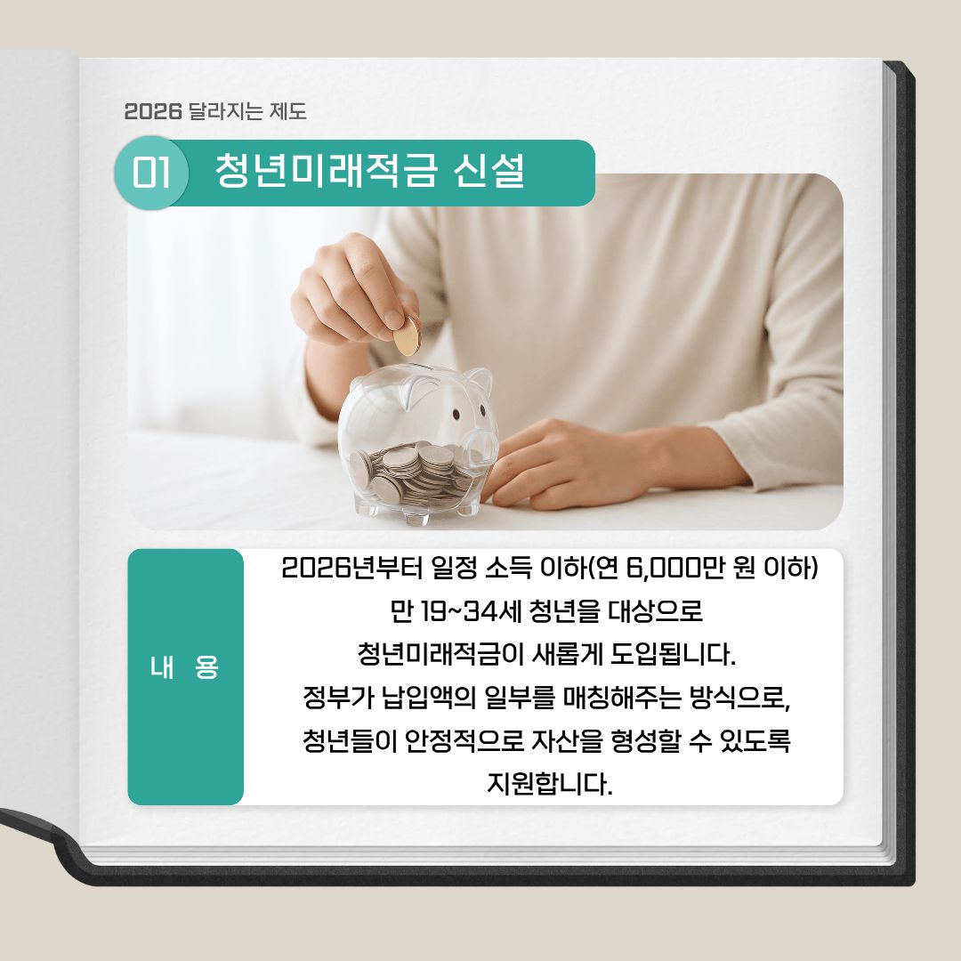 2026년부터 새롭게 도입되는 청년미래적금 제도를 소개합니다. 일정 소득 이하의 만 19세에서 34세 청년을 대상으로, 개인이 납입한 금액에 대해 정부가 일정 부분을 매칭해 주는 방식의 자산 형성 지원 제도입니다. 이 제도의 가장 큰 특징은 &lsquo;저축을 통한 자립&rsquo;을 정책의 핵심 수단으로 삼았다는 점입니다. 단순히 현금을 지원하는 방식이 아니라, 청년 스스로가 미래를 준비하는 과정에 정부가 동반자로 참여하는 구조라 할 수 있습니다. 대학생이나 사회 초년생의 경우 소득이 불안정해 저축을 미루는 경우가 많지만, 이러한 제도는 작은 금액이라도 꾸준히 저축할 수 있는 동기를 제공하며, 장기적으로 금융 습관 형성에도 긍정적인 영향을 미칠 것으로 기대됩니다.
