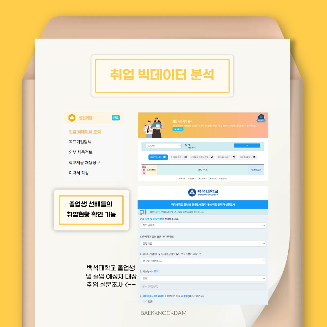  가장 먼저, 취업 빅데이터 분석입니다. 상단에 백석대학교 졸업생 및 졸업 예정자 대상으로 한, 취업이나 진학자 설문조사가 있습니다. 대상자 선배들이 참여한 설문조사를 통해, 취업 현황이나 진학 현황을 확인할 수 있습니다. 현재는 참여하는 선배들이 없어 2019년도의 결과만 확인할 수 있습니다. 후배들에게 도움이 되고 싶은 백석인은 설문조사에 참여해 주면 좋을 것 같습니다. 