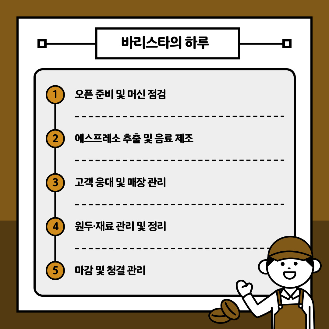그렇다면 이들의 실제 하루 업무는 어떻게 흘러갈까요? 겉보기에 여유롭고 향기로운 카페의 분위기와 달리, 바리스타의 실무는 매우 치열하고 체계적인 5단계의 과정을 거칩니다. 첫째, 매장 오픈 전에는 그날의 온도와 습도를 체크하며 에스프레소 머신과 그라인더를 최적의 상태로 점검하고 세팅하는 조율 작업으로 하루를 엽니다. 둘째, 본격적인 영업이 시작되면 정확한 레시피와 숙련된 손기술로 에스프레소를 추출하고 다양한 베리에이션 음료를 쉴 새 없이 제조합니다. 셋째, 이와 동시에 매장을 방문하는 다양한 성향의 고객들을 친절하게 응대하고 쾌적한 매장 환경을 유지하는 감정 노동과 공간 관리의 역할을 수행합니다. 넷째, 바쁜 와중에도 선입선출의 원칙에 따라 원두를 비롯한 우유, 시럽 등 부재료의 재고를 파악하고 철저하게 관리해야 합니다. 마지막 다섯째, 영업이 종료된 후에는 다음 날의 완벽한 시작을 위해 커피 찌꺼기를 비우고 모든 기계와 매장 구석구석을 소독하는 등 철저한 마감 및 청결 관리로 고된 하루를 마무리합니다.