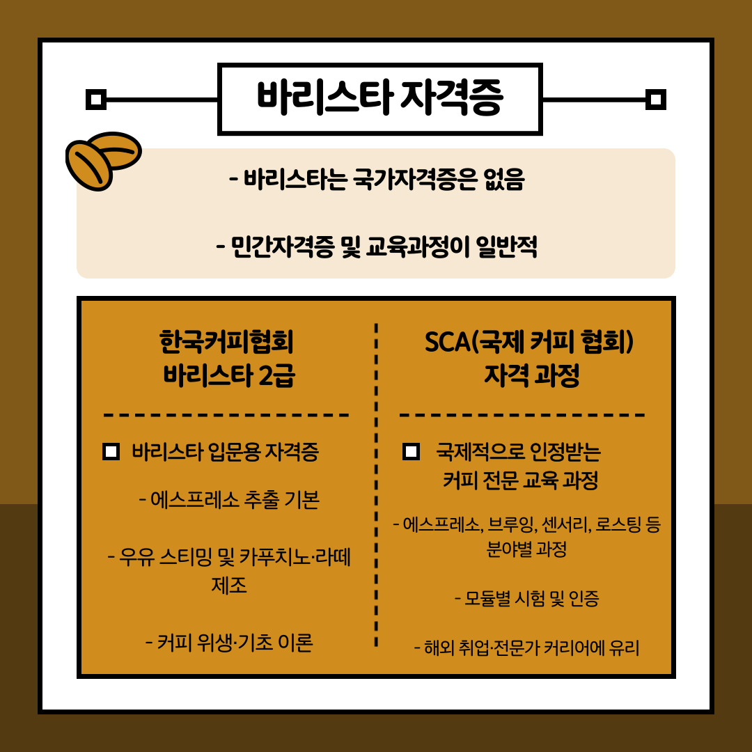 이러한 바리스타가 되기 위해서는 어떤 준비와 역량이 필요할까요? 놀랍게도 현재 우리나라에는 바리스타라는 직업을 공인하는 국가자격증이 존재하지 않습니다. 대신 민간협회나 국제기관에서 발급하는 자격증과 교육 과정이 일반적인 등용문 역할을 하고 있습니다. 국내에서 가장 대중적으로 취득하는 '한국커피협회 바리스타 2급'은 에스프레소 추출의 기본기, 우유 스티밍을 통한 카푸치노 및 라떼 제조, 그리고 필수적인 커피 위생과 기초 이론을 다루는 훌륭한 입문용 자격증입니다. 만약 커피를 평생의 업으로 삼고 해외 취업이나 더 전문적인 커리어를 꿈꾼다면 'SCA(국제 커피 협회) 자격 과정'을 추천할 만합니다. 이는 국제적으로 널리 인정받는 교육 과정으로, 에스프레소뿐만 아니라 브루잉(추출), 센서리(감각), 로스팅 등 커피 산업 전반을 아우르는 세분화된 모듈 시험을 통해 심도 있는 전문성을 증명할 수 있습니다.