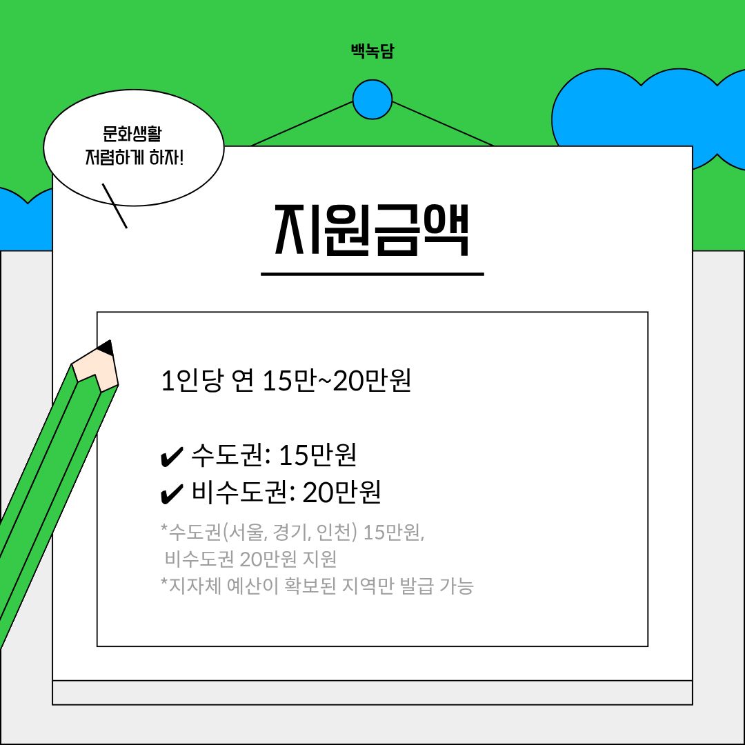 지원금액 지원금액