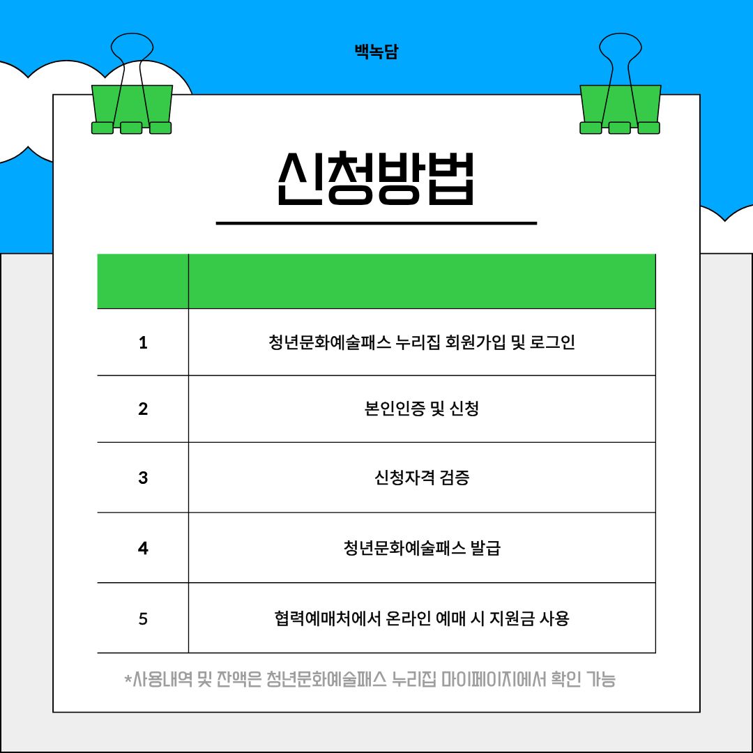 신청방법 신청방법