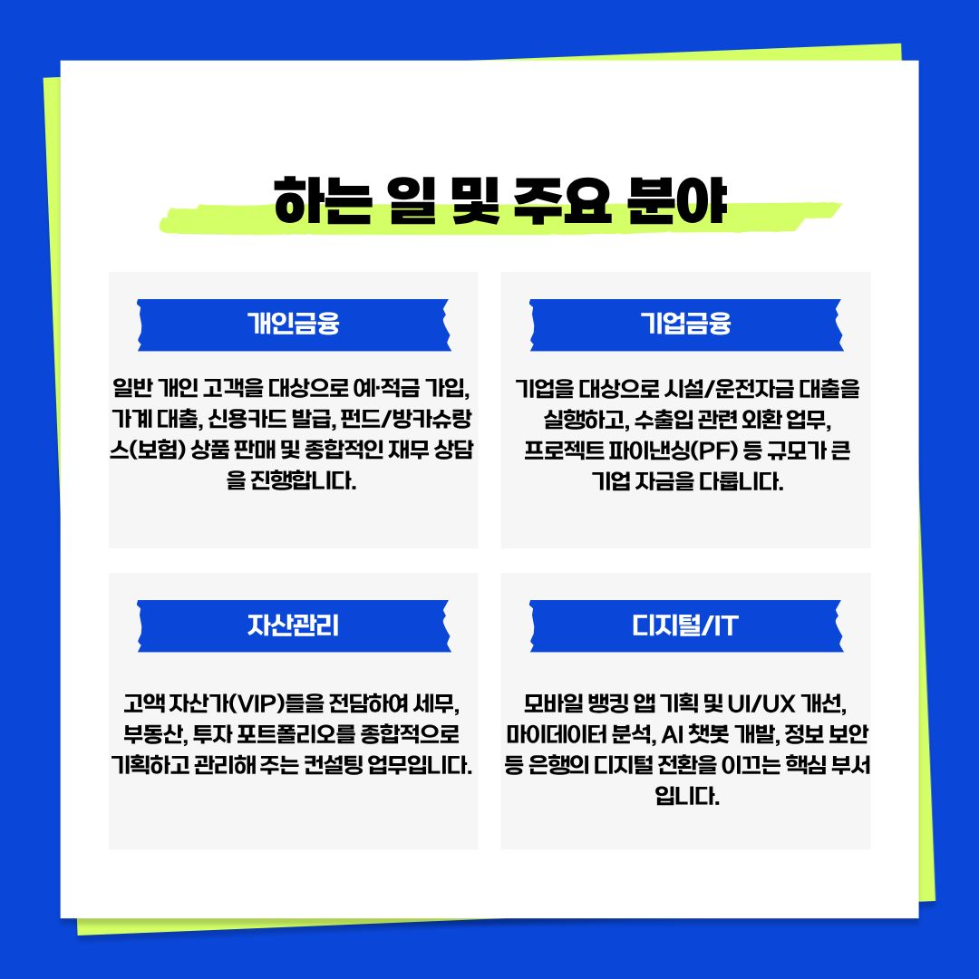 은행의 업무는 크게 네 가지로 나뉩니다. 첫째, &lsquo;개인금융&rsquo;은 우리에게 가장 친숙한 분야로 예&middot;적금 가입, 가계 대출, 펀드 및 보험 상품 판매와 재무 상담을 담당합니다. 둘째, &lsquo;기업금융&rsquo;은 기업의 성장에 필요한 자금을 대출해주고 외환 업무나 대규모 프로젝트 파이낸싱(PF)을 다루는 전문 영역입니다. 셋째, &lsquo;자산관리&rsquo;는 고액 자산가들을 대상으로 세무와 부동산을 포함한 종합 투자 포트폴리오를 설계하는 컨설팅 업무입니다. 마지막으로 &lsquo;디지털/IT&rsquo;는 최근 가장 급부상한 분야로, 뱅킹 앱 기획이나 AI 챗봇 개발 등 은행의 디지털 전환을 이끄는 핵심 동력입니다.