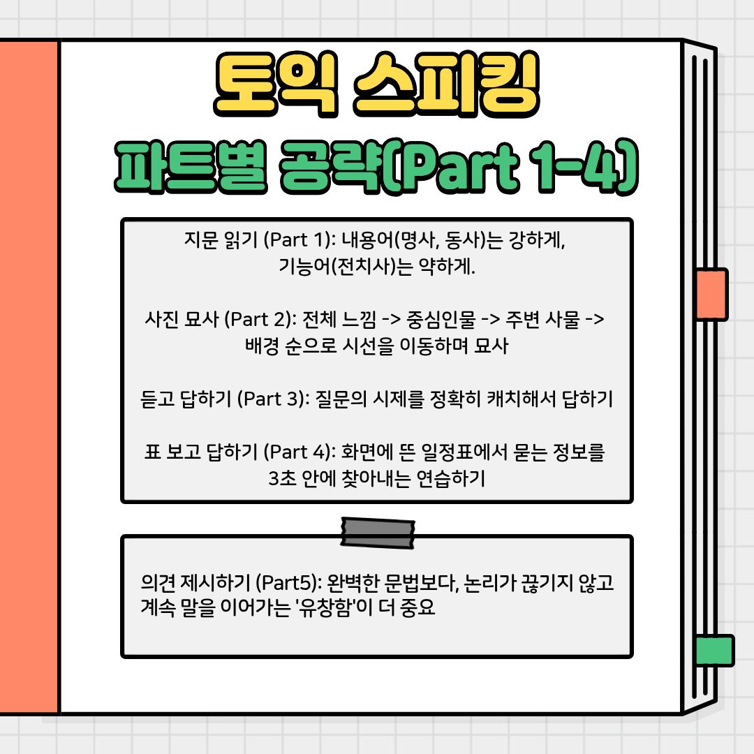 이제는 파트별 공략법에 대해 설명드리겠습니다. 첫째는 억양과 강세의 마술사가 되는 것입니다. 단순히 발음 기호대로 읽는 것을 넘어, 문장의 리듬을 타야 합니다. 명사, 동사, 형용사 같은 '내용어'는 크고 강하게 발음하여 의미를 전달하고, 전치사나 관사 같은 '기능어'는 약하고 빠르게 지나가야 원어민처럼 자연스럽게 들립니다. 콤마(,)에서는 끝을 살짝 올리고, 마침표(.)에서는 확실히 내려주는 연습이 필수입니다. 두 번째는 시선의 흐름을 입 밖으로 꺼내는 것입니다. 사진을 묘사할 때는 중구난방으로 보이는 대로 말하는 것이 아니라 철저한 논리적 순서가 필요합니다. "사진이 찍힌 장소의 전체 느낌 -> 중심이 되는 인물의 행동과 인상착의 -> 주변 사물 -> 배경" 순으로 시선을 넓혀가며 묘사하십시오. 'On the left side(왼쪽에는)', 'In the background(배경에는)'와 같은 위치 지시어를 적절히 섞어주면 훨씬 짜임새 있는 답변이 완성됩니다. 세 번째는 질문 속에 정답의 힌트가 숨어 있기에 그것을 잘 찾는 것입니다. 듣기 능력이 동시에 요구되는 이 파트에서는 질문의 의도와 '시제'를 정확히 캐치하는 것이 생명입니다. 과거 경험을 묻는 질문에 현재 시제로 답하면 치명적인 감점이 발생합니다. 질문의 문장 구조를 그대로 차용하여 답변의 첫 문장을 시작하는 것도 좋은 전략입니다. 네 번째는 표를 잘 파악하여 예상문제를 생각하는 것입니다. 표를 읽을 수 있는 45초의 준비 시간 동안 멍하니 있어서는 안 됩니다. 행사 날짜, 장소, 취소되거나 변경된 일정(별표 표시 등)을 미리 눈으로 스캔해야 합니다. 화면에 뜬 일정표에서 질문이 요구하는 핵심 정보를 단 3초 안에 찾아내어 정확한 전치사(at, on, in)와 함께 답변하는 훈련을 반복해야합니다.  마지막은 자신감 있는 유창함을 보이는 것입니다. 완벽하고 복잡한 문법 구조를 뽐내려다 중간에 말이 엉켜 침묵하는 것보다, 기본적이고 투박한 문장일지라도 논리가 끊기지 않고 계속 말을 이어가는 '유창함'이 절대적으로 중요합니다. "서론(나의 의견) -> 본론(이유 2가지와 구체적인 예시) -> 결론(의견 재강조)"의 뼈대를 세우고 접근할 수 있습니다.