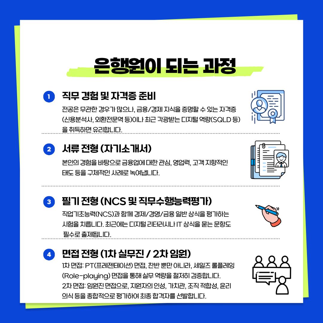 다음은 학우 여러분이 가장 궁금해하실 &lsquo;은행원이 되는 과정&rsquo;입니다. 준비 과정은 크게 4단계로 구분됩니다. 먼저 금융 및 경제 지식을 증명할 수 있는 자격증(신용분석사, 외환전문역 등)이나 디지털 역량을 미리 갖추는 것이 유리합니다. 이후 서류 전형에서는 본인의 경험을 금융업에 대한 관심과 고객 지향적 태도로 연결해 자기소개서를 작성해야 합니다. 필기 전형에서는 NCS와 함께 경제&middot;경영 일반 상식, 디지털 리터러시를 평가받게 되며, 마지막 면접 전형에서는 실무진의 세일즈 롤플레잉 면접과 임원진의 인성 면접을 거쳐 최종 합격자로 선발됩니다.