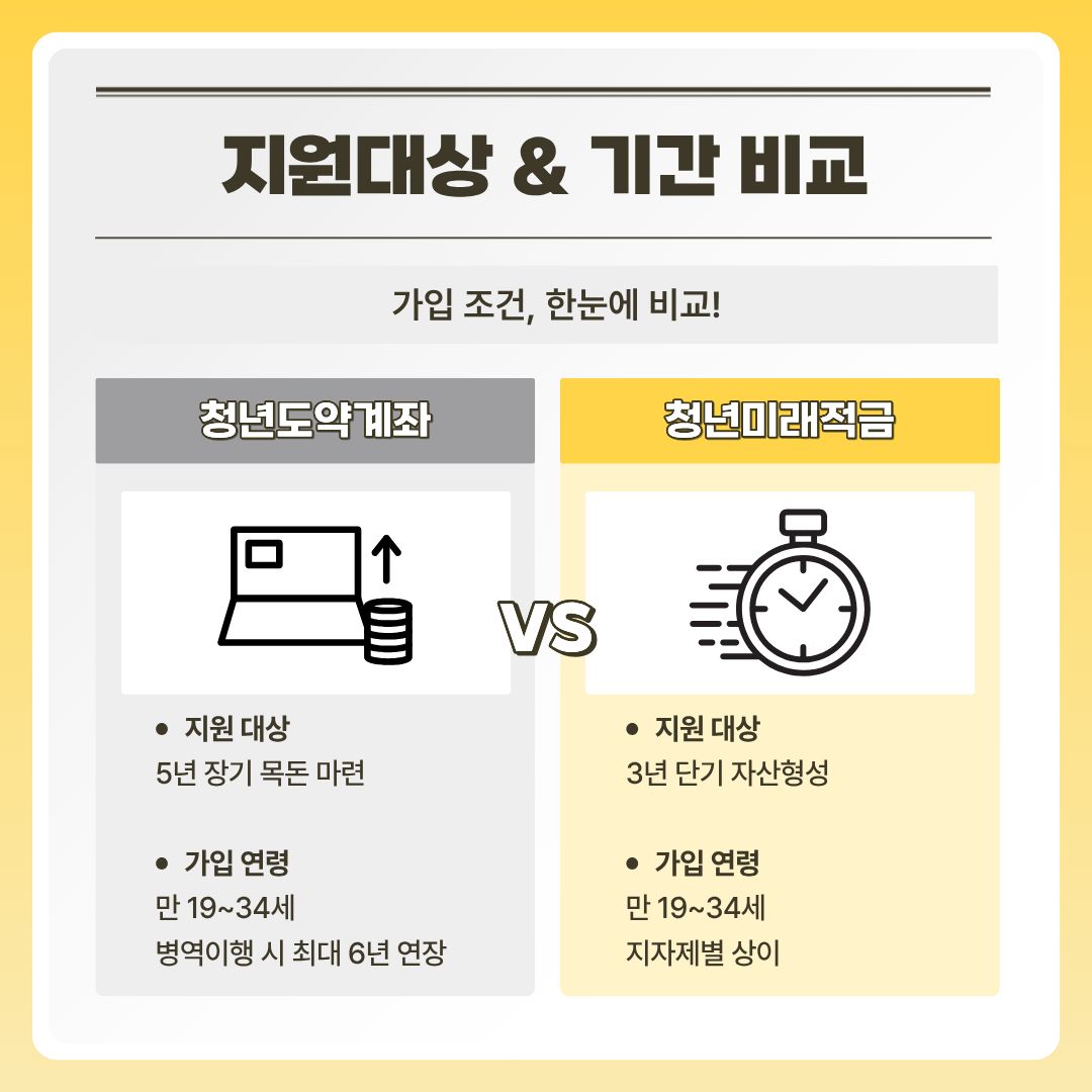 지원대상 & 기간 비교