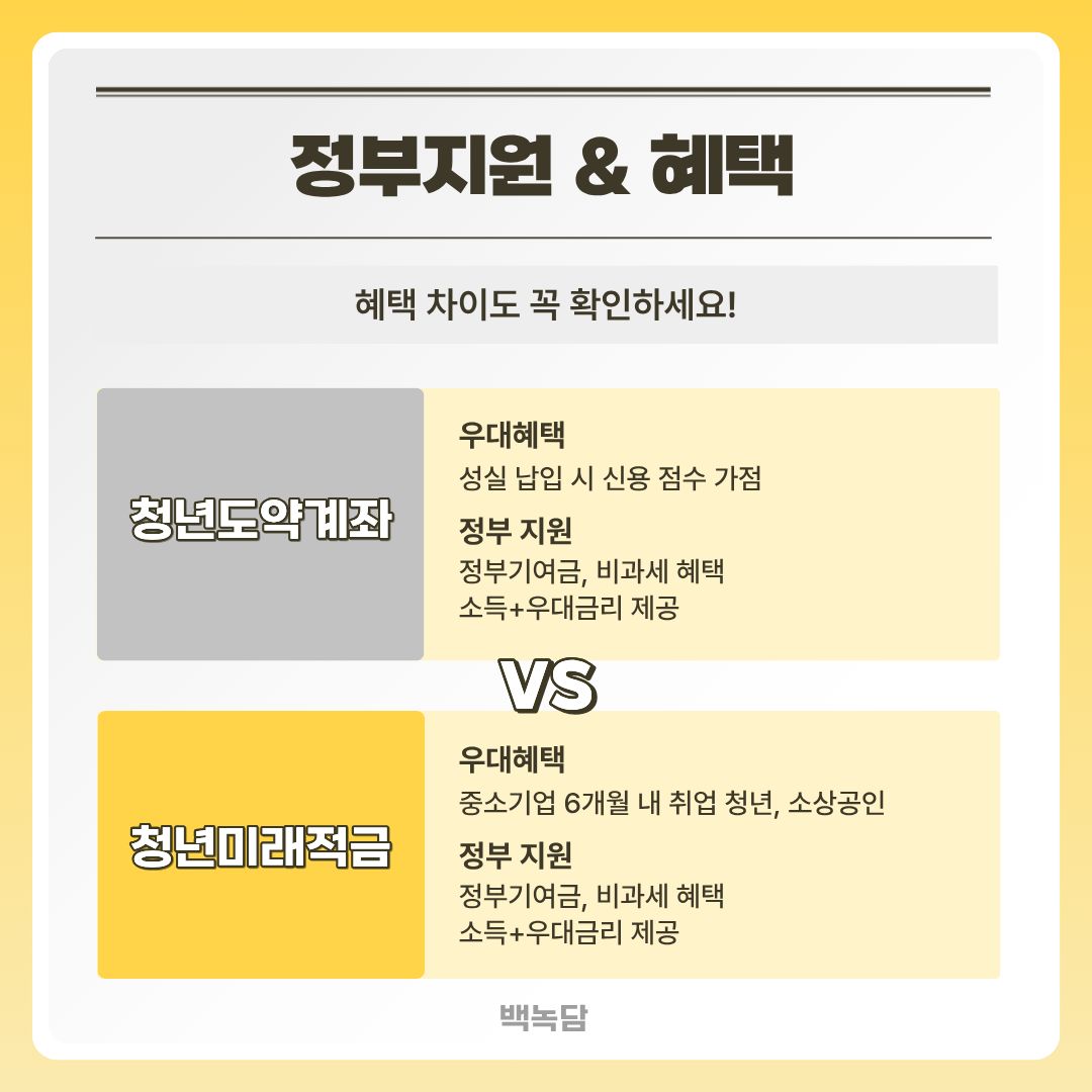 정부지원 & 혜택