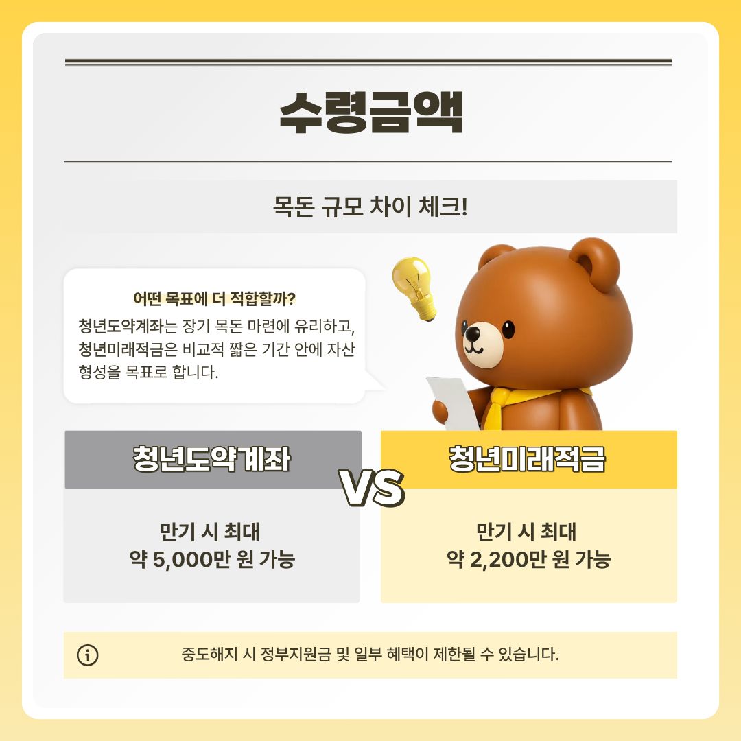 수령금액 비교