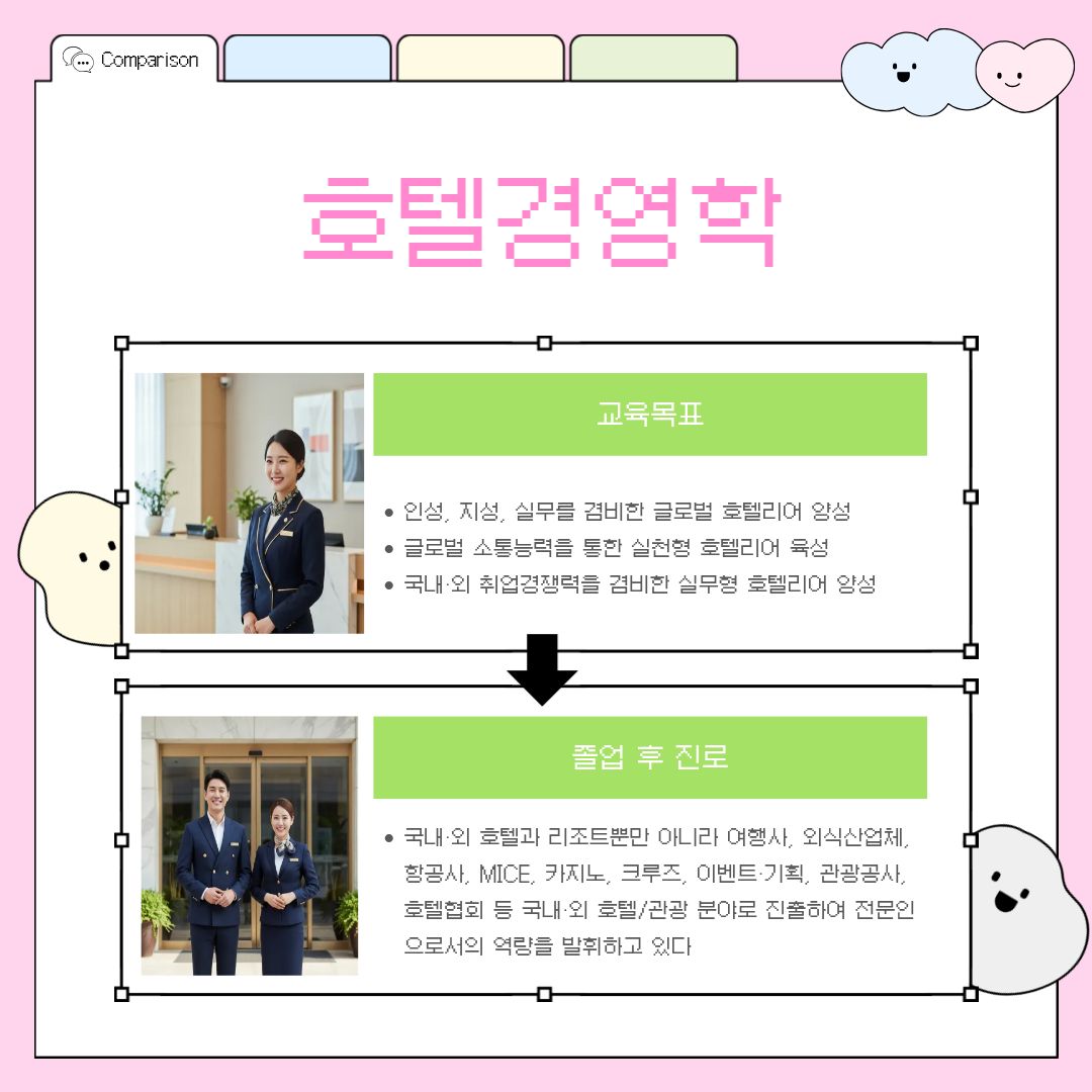 호텔경영학2 호텔경영학 전공의 주요 교육 목표는 훌륭한 인성, 뛰어난 지성, 그리고 압도적인 실무 능력을 모두 겸비한 글로벌 호텔리어를 육성하는 것이며, 이를 통해 학생들은 수준 높은 글로벌 소통 능력을 기르게 됩니다. 체계적인 교육 과정을 거쳐 졸업한 후에는 국내외 특급 호텔과 고급 리조트는 물론이고 대형 여행사, 외식산업체, 메이저 항공사, MICE 산업, 카지노, 크루즈, 이벤트 기획사, 관광공사 및 각종 호텔협회 등 관광 산업 전반의 다채로운 분야로 진출하여 전문인으로서의 눈부신 역량을 발휘하게 됩니다.