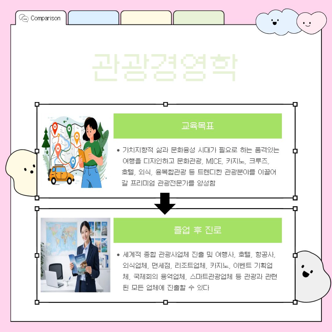 관광경영학2 이 전공의 주요 교육 목표는 가치지향적인 현대인의 삶과 문화융성 시대가 절실히 요구하는 '품격 있는 여행'을 주도적으로 디자인하는 것입니다. 나아가 문화관광, MICE, 카지노, 크루즈, 트렌디한 고급 호텔 및 외식, 융복합 관광 등 관련 분야를 최전선에서 이끌어갈 프리미엄 관광 전문가를 묵묵히 양성해 내고 있습니다. 훌륭한 맞춤 교육을 마친 학생들은 졸업 후 세계적인 종합 관광사업체를 비롯하여 국제회의 용역업체, 스마트관광업체, 면세점 등 관광과 연계된 모든 거대 산업체로 진출할 수 있는 무한한 가능성의 열쇠를 쥐게 됩니다.