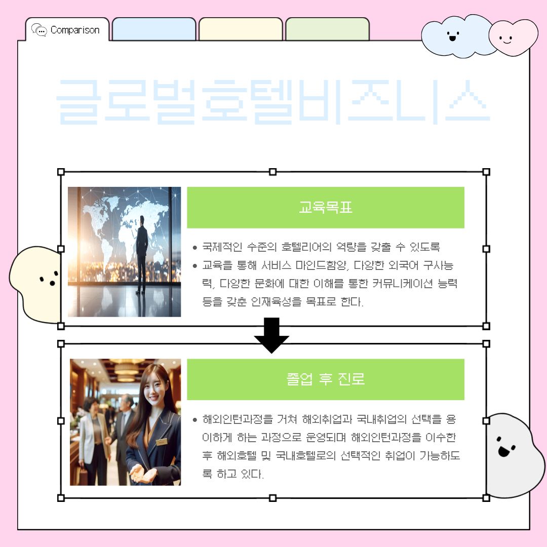 글로벌호텔비즈니스2 이 전공의 궁극적인 교육 목표는 학생들이 전 세계 어디에 내놓아도 손색이 없는 국제적인 수준의 호텔리어 역량을 완벽히 갖추도록 돕는 것입니다. 체계적이고 혹독한 훈련과 교육을 통해 투철한 서비스 마인드를 마음속 깊이 함양하고, 유창하고 다양한 외국어 구사 능력과 이문화에 대한 깊은 이해를 바탕으로 한 탁월한 커뮤니케이션 능력을 갖춘 융합형 인재를 길러냅니다. 학생들은 성공적인 해외 인턴 과정을 거친 후 본인의 적성과 개인적인 상황에 맞게 해외 취업과 국내 특급 호텔 취업 중 하나를 매우 용이하고 자유롭게 선택할 수 있는 강력한 경쟁력을 확보하게 됩니다.