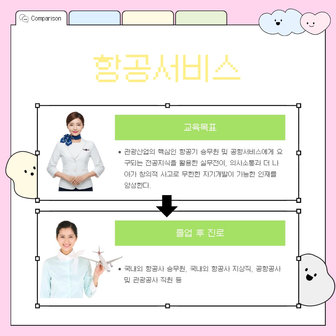 항공서비스2 이러한 항공서비스 전공의 명확한 교육 목표는 관광산업의 핵심 꽃이라 불리는 항공 비즈니스 및 공항 서비스 전공 지식을 실무에 자유롭게 활용하고, 창의적인 사고방식으로 끝없는 자기 계발이 가능한 주도적인 인재를 길러내는 것입니다. 치열한 과정을 무사히 마치고 졸업한 후 학생들은 국내외 메이저 항공사 승무원, 든든한 항공사 지상직 요원, 공항 공사 임직원, 관광 공사 직원 등 항공 및 글로벌 관광 서비스 분야 전반으로 뻗어나가 빛나는 활약을 펼치게 됩니다. 나아가 학교 차원에서 전폭적으로 지원하는 풍부한 장학 제도 혜택을 받으며 안정적으로 학업에 매진할 수 있어 재학생들의 만족도 또한 타의 추종을 불허합니다.