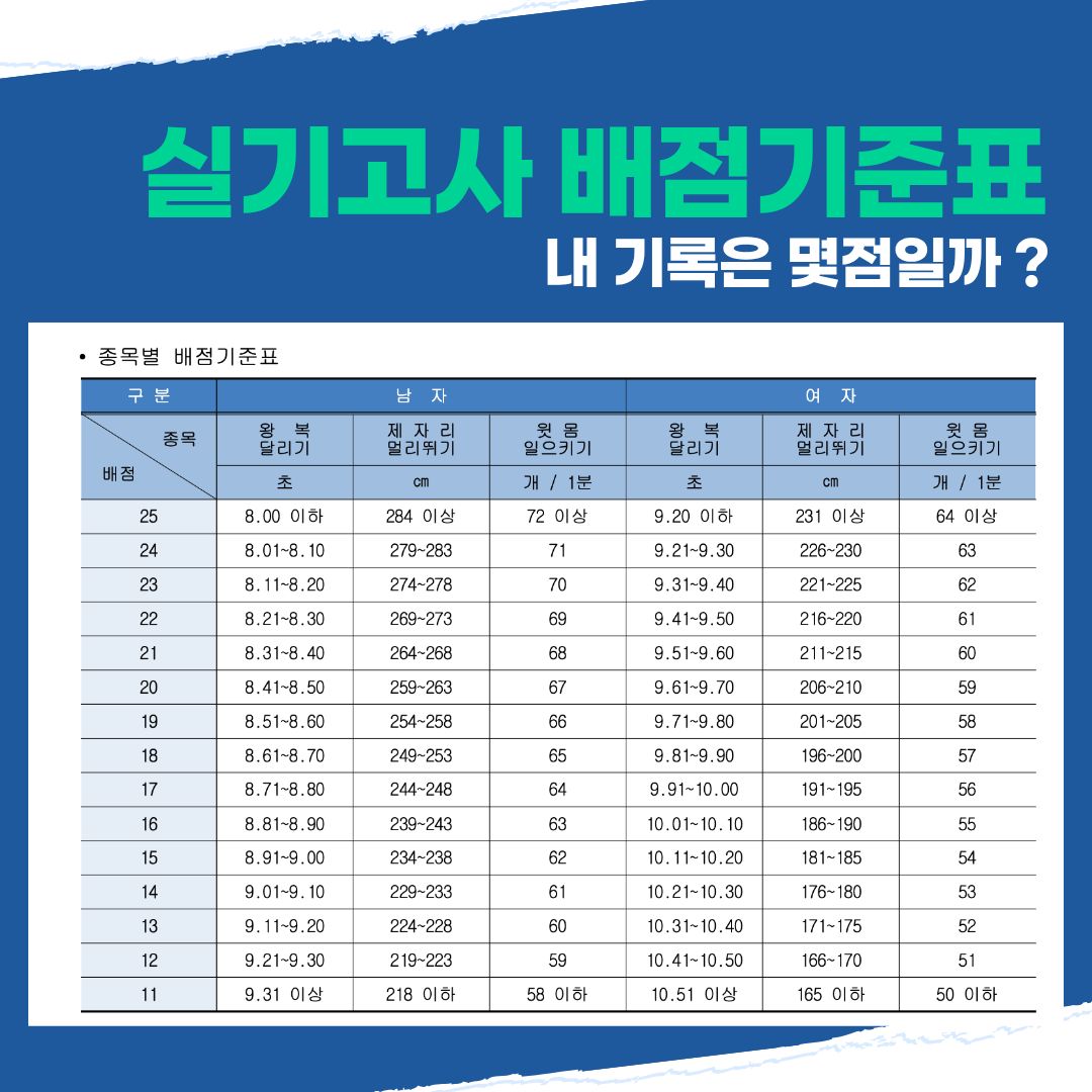 내 기록은 몇 점일까요? 내 기록은 몇 점일까요?