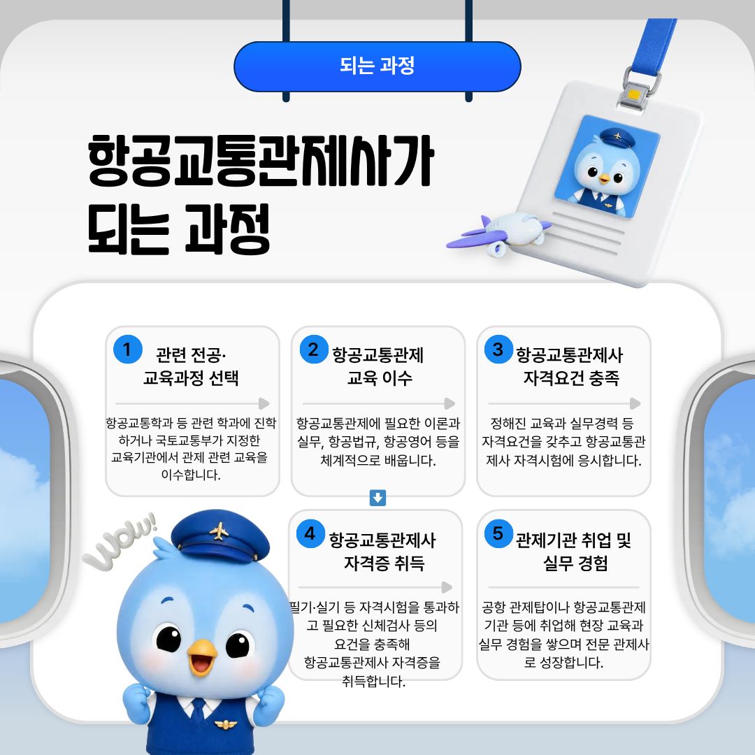 되는 과정 항공교통관제사가 되기 위해서는 체계적인 교육과 자격 취득 과정이 필요합니다. 먼저 항공교통학과와 같은 관련 학과에 진학하거나 국토교통부가 지정한 교육기관에서 항공교통관제와 관련된 교육을 받을 수 있습니다. 교육과정에서는 항공교통관제에 필요한 이론뿐만 아니라 항공법규, 항공기 운항에 대한 이해, 관제 절차, 항공영어 등 다양한 내용을 배우게 됩니다. 항공교통관제는 국제적으로 통용되는 항공영어를 사용하여 조종사와 소통하는 경우가 많기 때문에 영어로 정확하게 정보를 전달하고 이해하는 능력도 중요합니다. 교육을 이수한 이후에는 정해진 자격요건을 충족하고 항공교통관제사 자격시험에 응시하게 됩니다. 필요한 교육과 실무경력 등의 요건을 갖추고 자격을 취득한 후에는 공항 관제탑이나 항공교통관제기관 등에서 근무할 수 있습니다. 하지만 자격증을 취득했다고 해서 바로 모든 상황을 능숙하게 처리할 수 있는 것은 아닙니다. 실제 현장에서는 다양한 항공기와 기상 상황, 항공교통량 등을 고려해야 하기 때문에 현장 교육과 실무 경험을 통해 업무 능력을 계속해서 발전시켜야 합니다. 이러한 과정을 거치면서 자신이 담당하는 관제 업무에 대한 전문성을 높이고 다양한 상황에 대응할 수 있는 능력을 갖추게 됩니다.