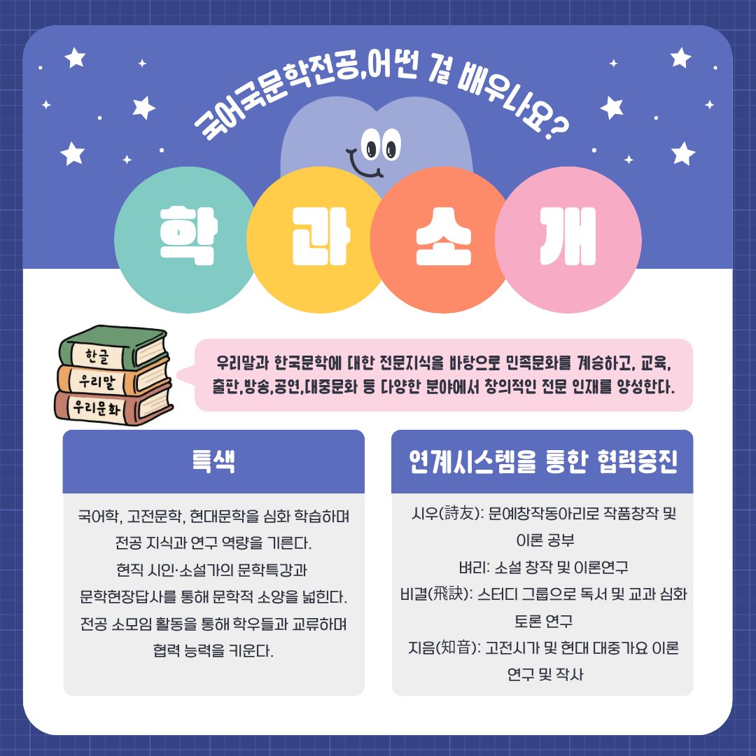 국어국문학전공은 우리말과 한국문학에 대한 깊이 있는 학습을 통해 민족문화를 창조적으로 계승하고, 한국문학의 세계화에 기여할 인재를 양성합니다. 학생들은 자신의 적성과 관심에 따라 국어학, 고전문학, 현대문학 분야를 심화 학습하며, 언어와 문학에 대한 전문지식을 쌓을 수 있습니다. 특히 현직 시인과 소설가를 초청하는 문학특강과 문학현장답사 등 다양한 프로그램을 통해 문학을 더욱 생생하게 경험할 수 있습니다. 전공 소모임과 학회 활동도 활발하게 이루어져 학생들이 작품 창작과 문학 연구에 자발적으로 참여할 기회를 제공합니다. 졸업 후에는 교사와 학자, 작가를 비롯해 출판 편집인, 방송 구성작가, 기자, 광고 카피라이터, 작사가, 공연 기획자 등 다양한 분야로 진출할 수 있습니다. 우리말과 문학을 바탕으로 창의적인 콘텐츠를 만들어내고 싶은 학생들에게 적합한 전공입니다.