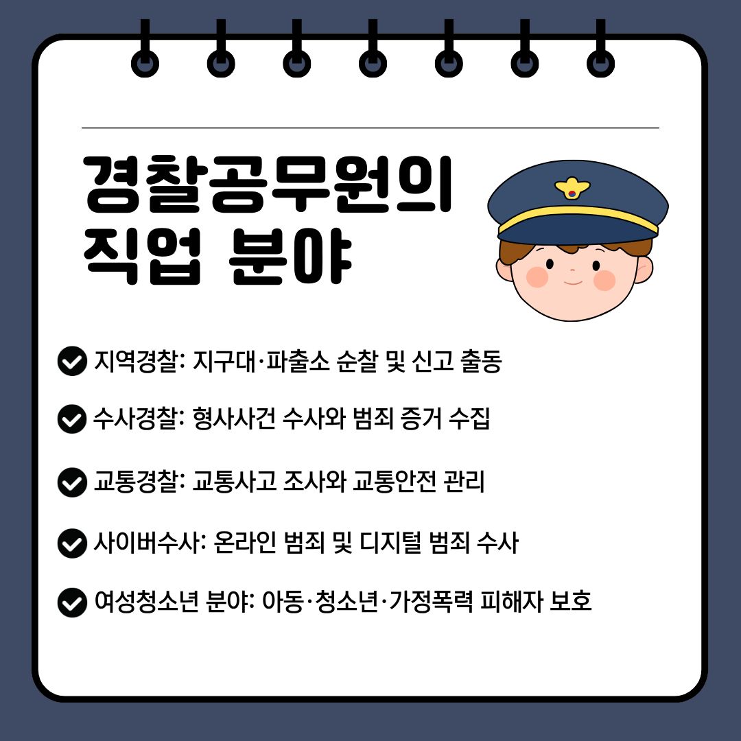 경찰공무원은 다양한 전문 분야에서 활동할 수 있습니다. 대표적인 분야로는 지역경찰, 수사경찰, 교통경찰, 과학수사, 사이버수사, 여성청소년 분야, 경비 분야 등이 있습니다. 각 분야는 담당하는 업무와 필요한 전문성이 다르며, 서로 협력하여 국민의 안전을 지킵니다. 지역경찰은 지구대와 파출소 등을 중심으로 활동하며 지역 주민과 가까운 곳에서 치안 업무를 담당합니다. 주택가와 상업지역을 순찰하고 신고가 접수되면 현장에 출동하여 시민의 안전을 확보합니다. 주민들의 생활과 밀접한 사건에 대응하기 때문에 현장 판단력과 의사소통 능력이 중요합니다. 수사경찰은 형사사건의 경위를 파악하고 범죄 혐의를 확인하기 위한 수사를 진행합니다. 사건 관련자의 진술과 각종 증거를 분석하며, 사건의 사실관계를 확인하고 법적 절차에 따라 수사를 수행합니다. 수사 분야에서는 논리적인 사고력과 꼼꼼함, 객관적인 판단 능력이 요구됩니다. 교통경찰은 도로에서 발생하는 교통 문제를 해결하고 교통사고를 예방하는 역할을 합니다. 교통량이 많은 도로에서 원활한 차량 흐름을 관리하고, 교통사고가 발생하면 현장을 조사하여 사고 경위를 파악합니다. 어린이 보호구역과 같은 교통안전 취약 지역에서 안전 활동을 수행하기도 합니다. 과학수사 분야는 범죄 현장에서 확보한 지문과 유전자 정보, 영상 자료 등 과학적 증거를 분석하여 수사에 필요한 정보를 제공하는 역할을 합니다. 정확한 증거 수집과 분석이 중요하며, 과학적 지식과 세밀한 관찰력이 필요합니다. 사이버수사 분야에서는 해킹, 온라인 사기, 개인정보 침해 등 디지털 환경에서 발생하는 범죄를 조사합니다. 정보기술에 대한 이해와 디지털 자료를 분석하는 능력이 중요해지고 있습니다. 여성청소년 분야는 아동학대와 가정폭력, 스토킹, 청소년 관련 범죄 등 사회적 약자와 관련된 사건을 다루며 피해자 보호와 지원에도 힘씁니다. 경비 분야는 국가 중요 시설과 주요 행사 등의 안전을 관리하고, 필요한 경우 대규모 인원이 모이는 현장에서 질서를 유지합니다. 이처럼 경찰공무원은 여러 전문 분야에서 자신의 역량을 발휘할 수 있으며, 실제 담당 업무는 소속과 배치, 경력 등에 따라 달라질 수 있습니다.