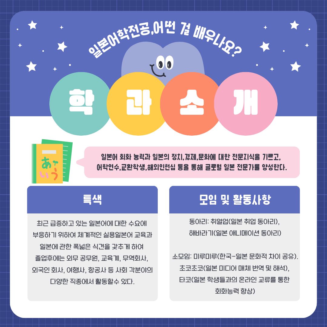 일본어학전공은 실용적인 일본어 구사 능력과 일본의 정치, 경제, 문화, 역사에 대한 폭넓은 이해를 갖춘 일본 전문가를 양성합니다. 학생들은 일본어학과 일본문학을 비롯한 다양한 분야를 학습하며, 언어뿐만 아니라 일본 사회와 문화를 종합적으로 이해하는 역량을 기릅니다. 특히 원어민 교수와 함께하는 회화 및 실습 중심 수업과 시청각 교육을 통해 실제 의사소통 능력을 향상할 수 있습니다. 장기 어학연수, 교환학생제도, 해외인턴십 등 해외 경험을 쌓을 수 있는 기회도 제공됩니다. 전공 소모임에서는 일본의 애니메이션과 미디어를 탐구하거나 한국과 일본의 문화적 차이를 공유하고, 일본 학생들과 교류하며 회화 능력을 높일 수 있습니다. 교직과정을 이수하면 중등학교 정교사 2급 일본어 자격증 취득도 가능합니다. 졸업 후에는 교육계, 무역회사, 외국계 기업, 여행사, 항공사 등 여러 분야로 진출할 수 있습니다. 일본어를 활용해 다양한 사람들과 소통하고 일본 관련 전문성을 쌓고 싶은 학생들에게 적합합니다.