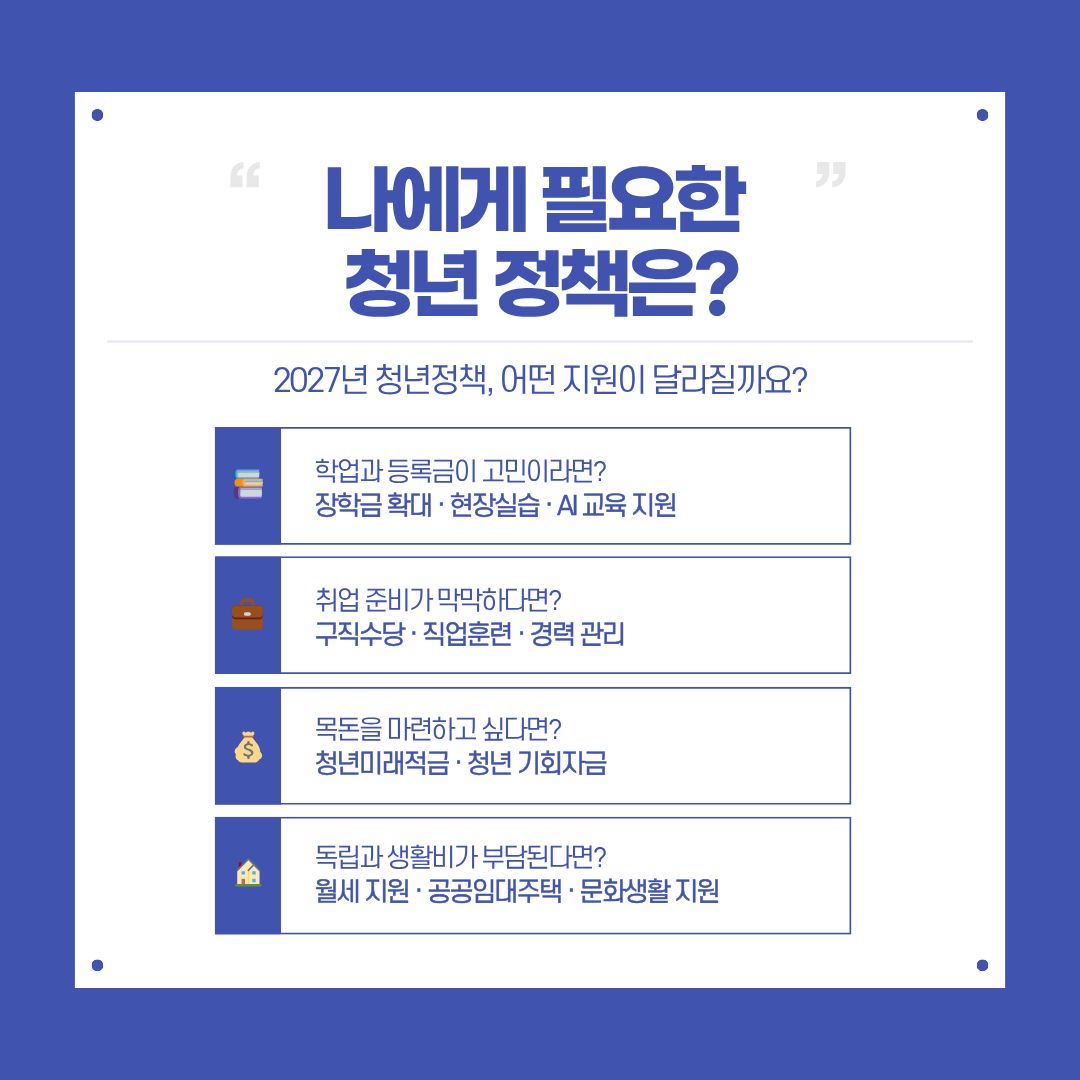  나에게 필요한 청년 정책은?