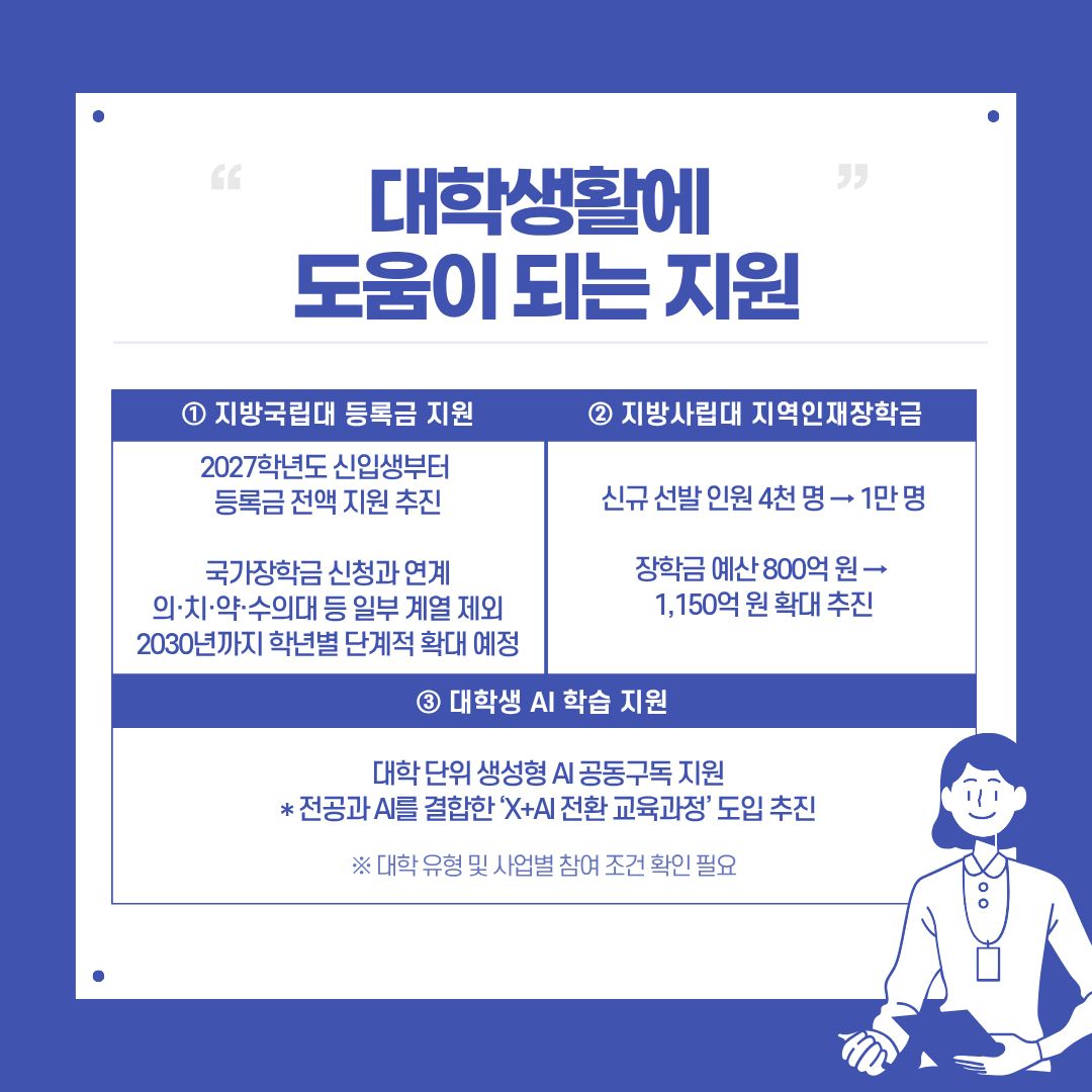대학생활에 도움이 되는 지원