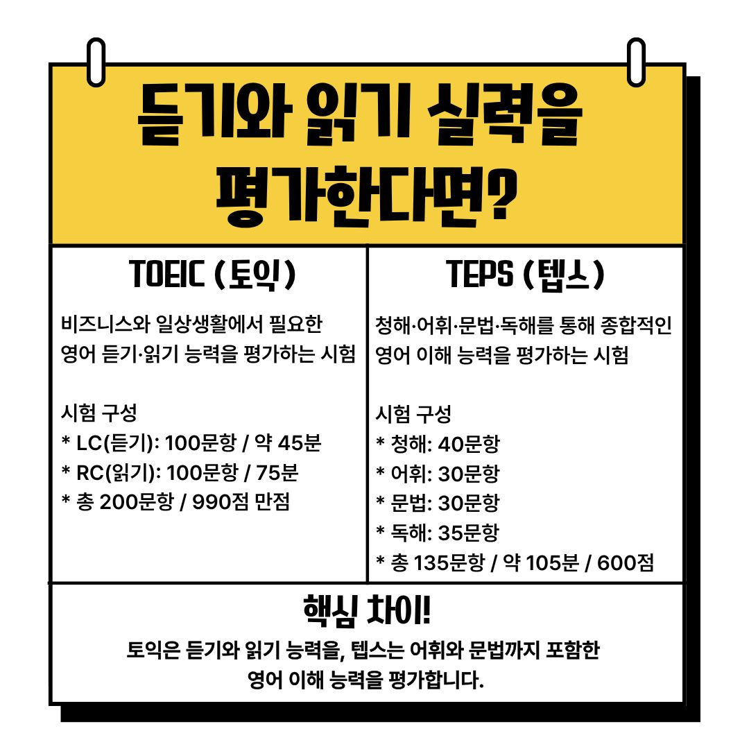 듣기와 읽기 실력을 평가한다면? 듣기와 읽기 실력을 평가한다면?