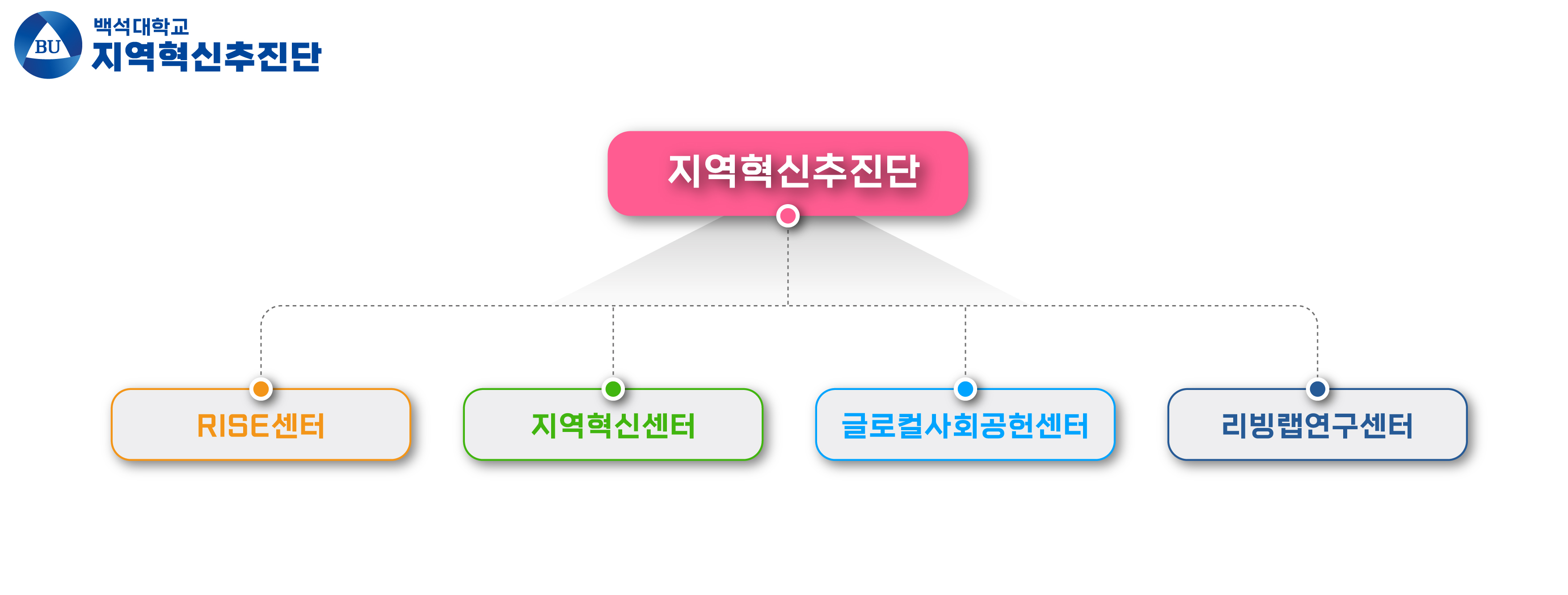 조직도