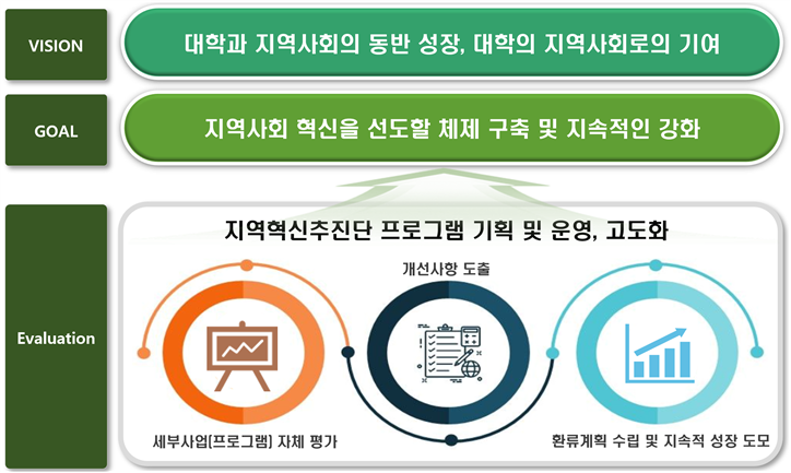 비전