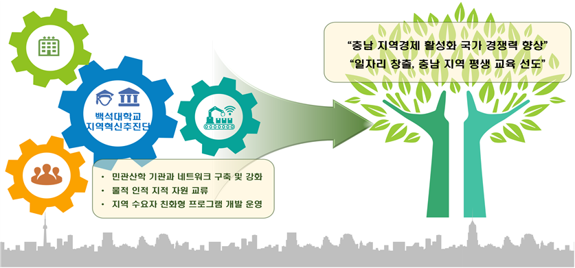 목적