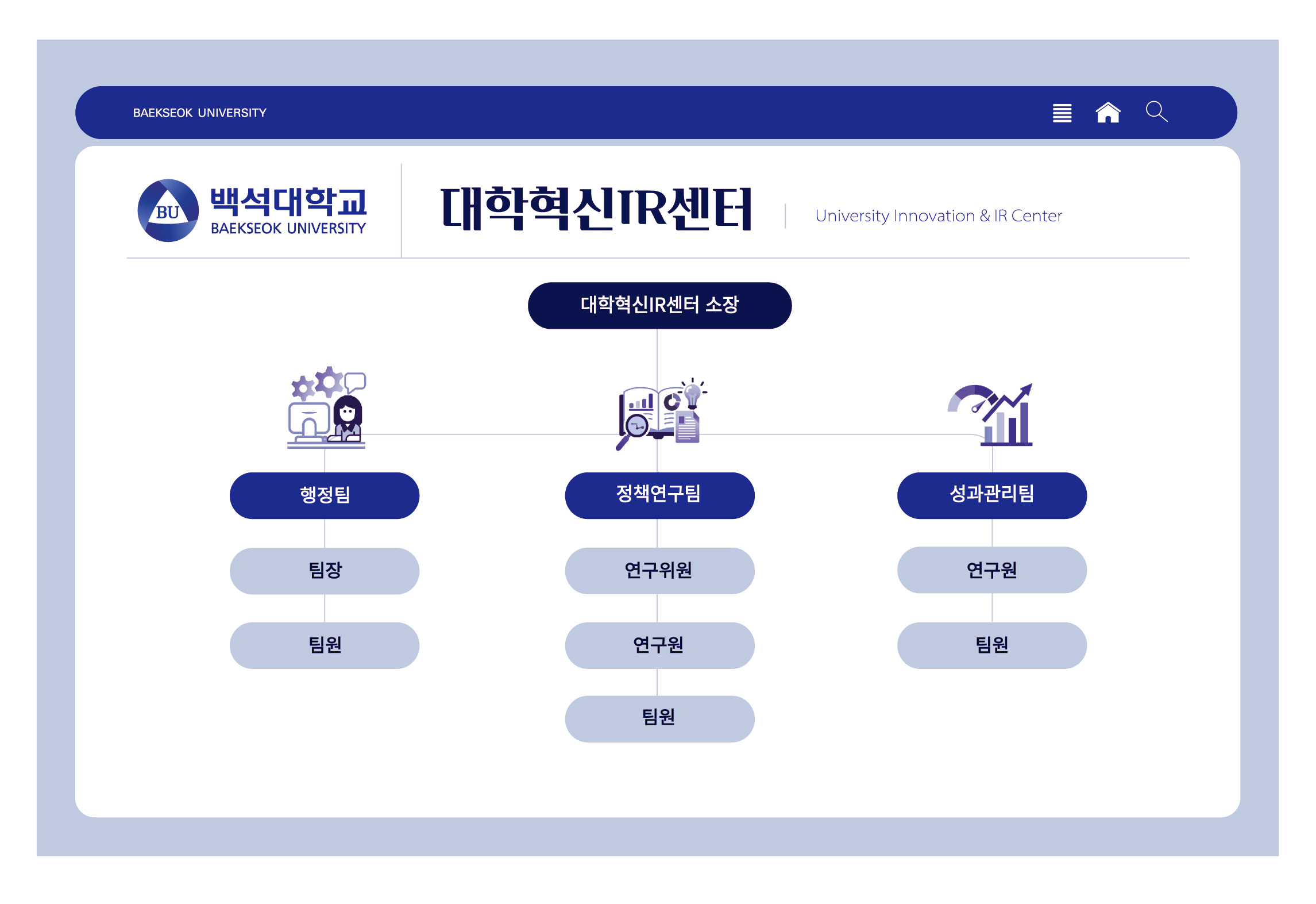 대학성과관리센터 조직도