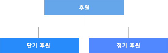 회비안내_2
